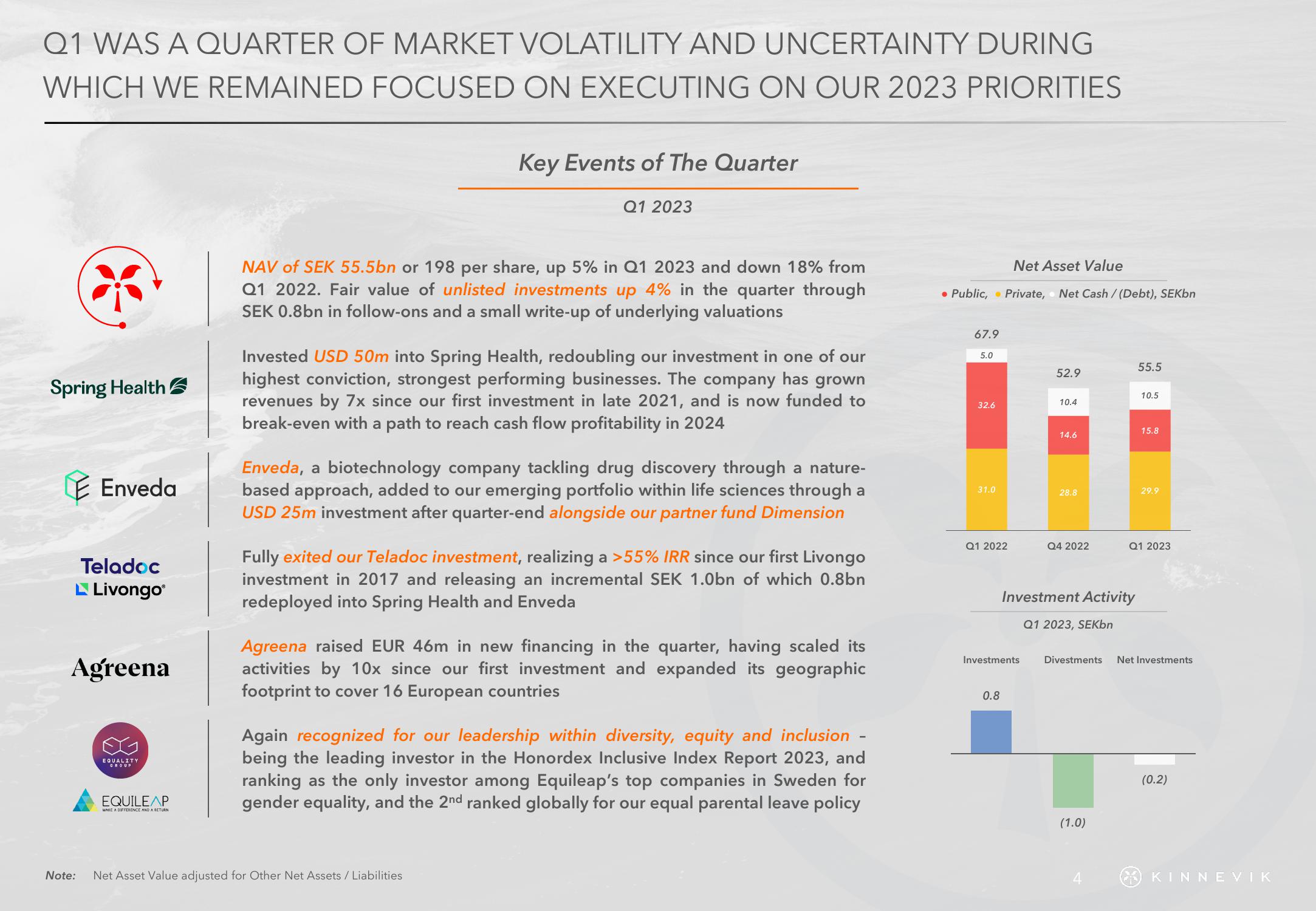 Kinnevik Results Presentation Deck slide image #4