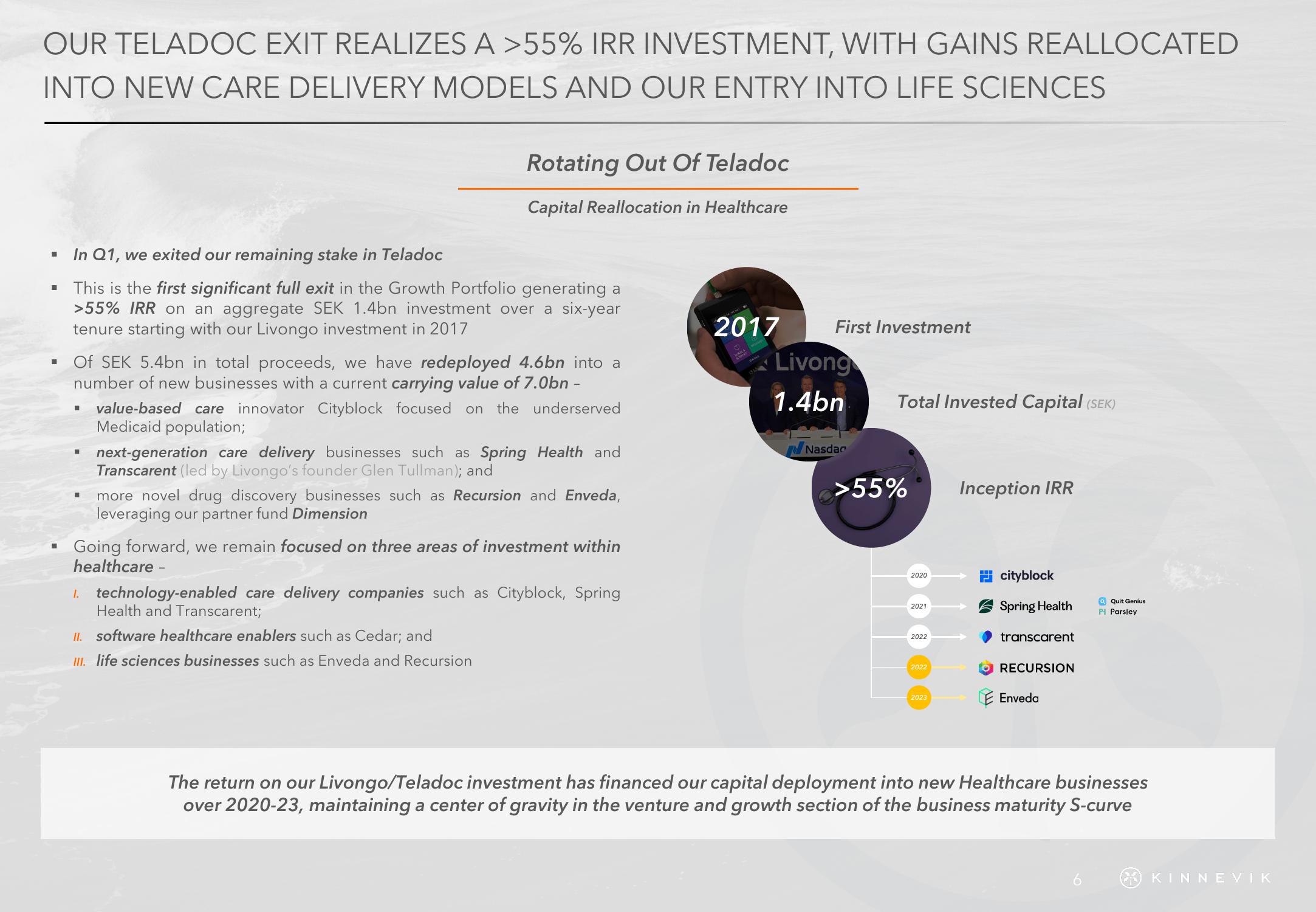 Kinnevik Results Presentation Deck slide image #6