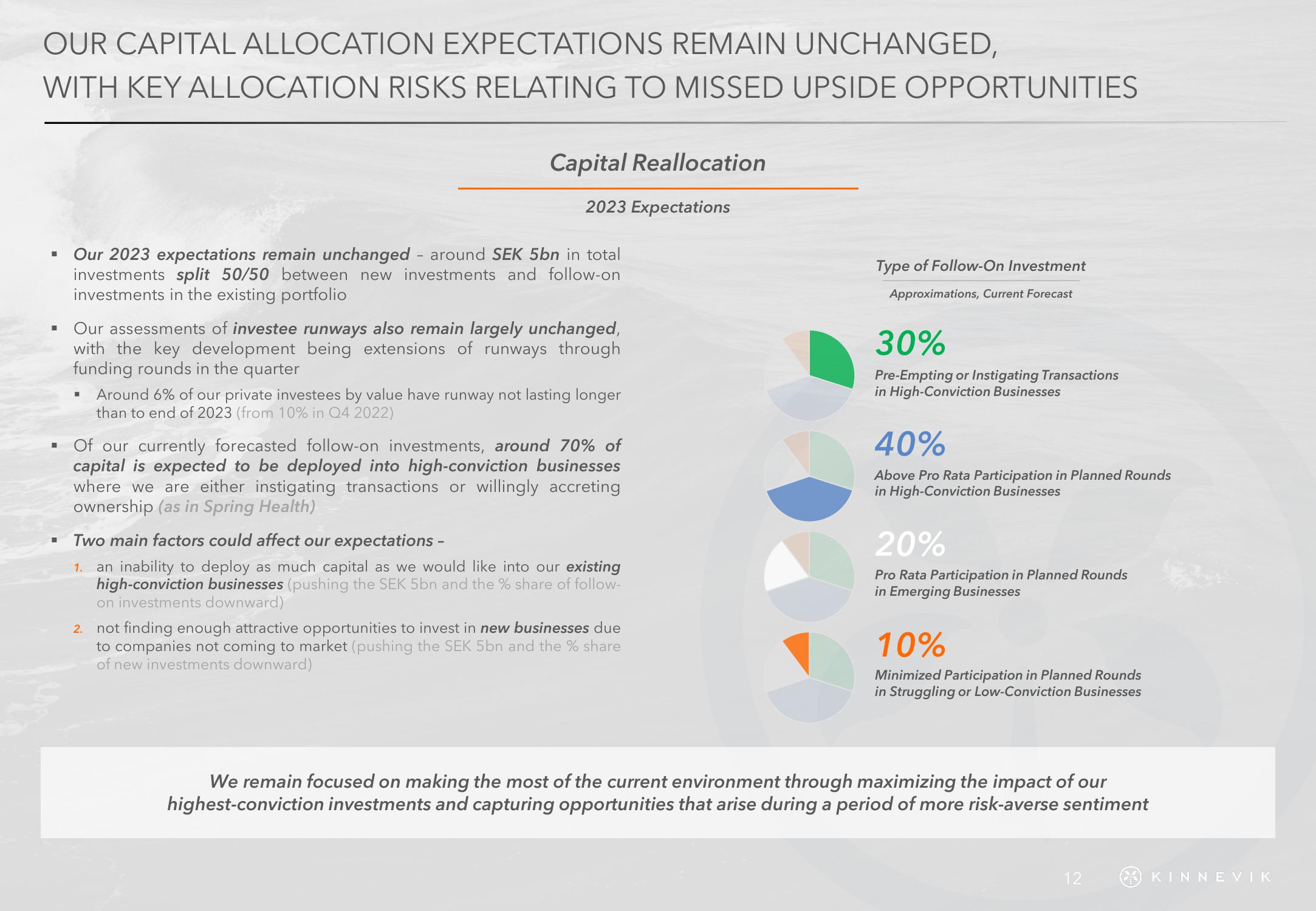 Kinnevik Results Presentation Deck slide image #12