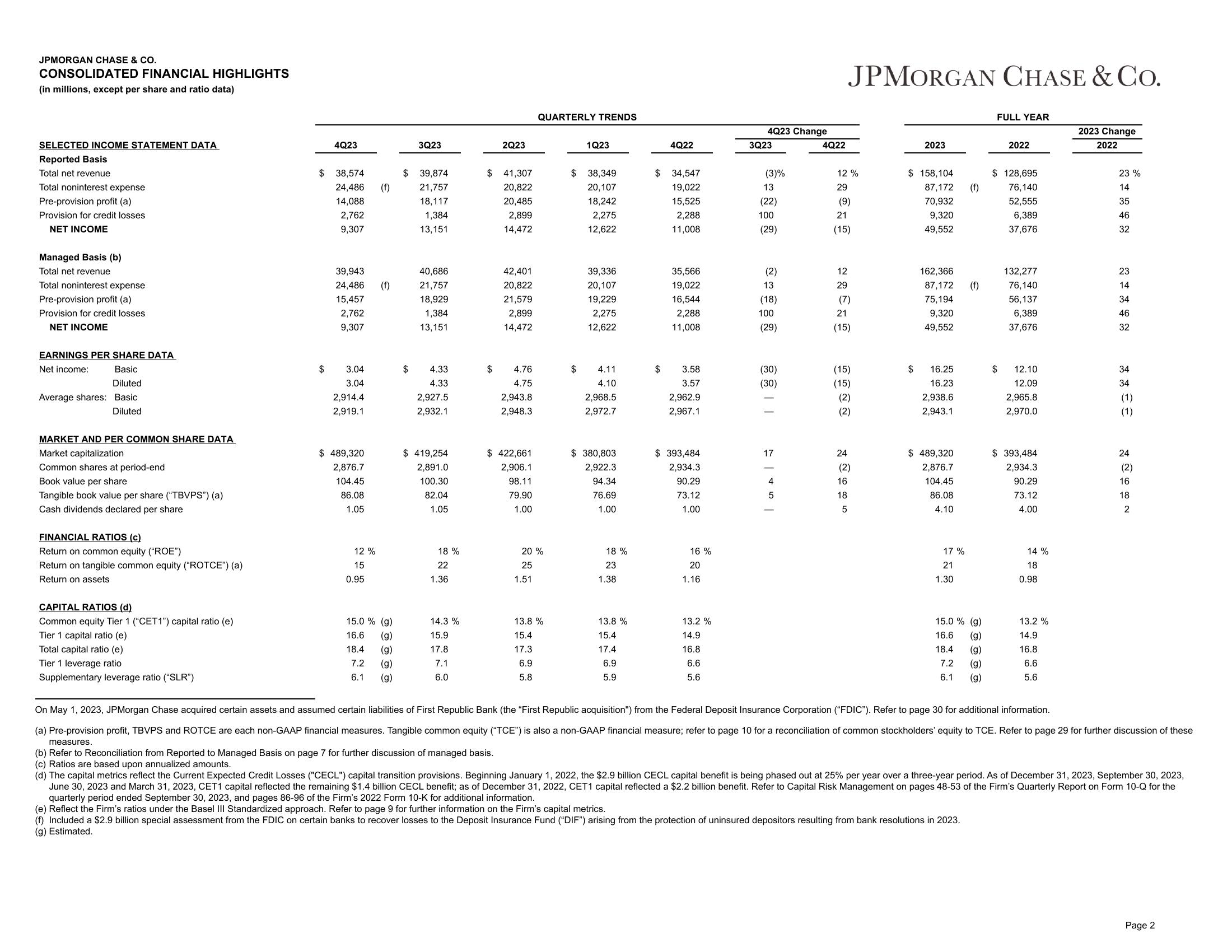 J.P.Morgan 4Q23 Earnings Results slide image #3