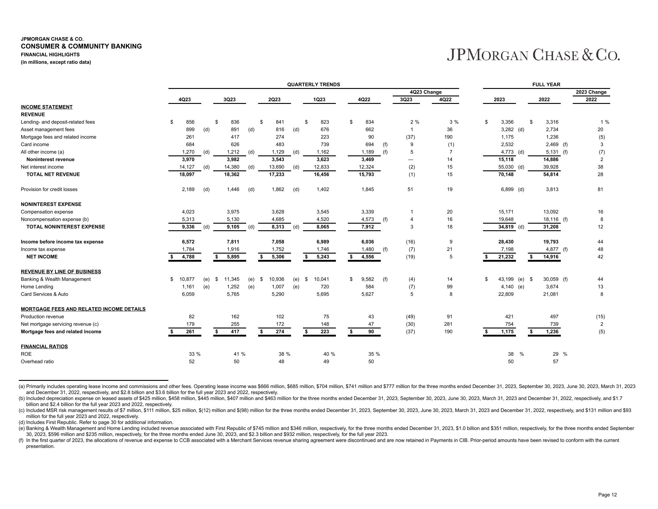 J.P.Morgan 4Q23 Earnings Results slide image #13