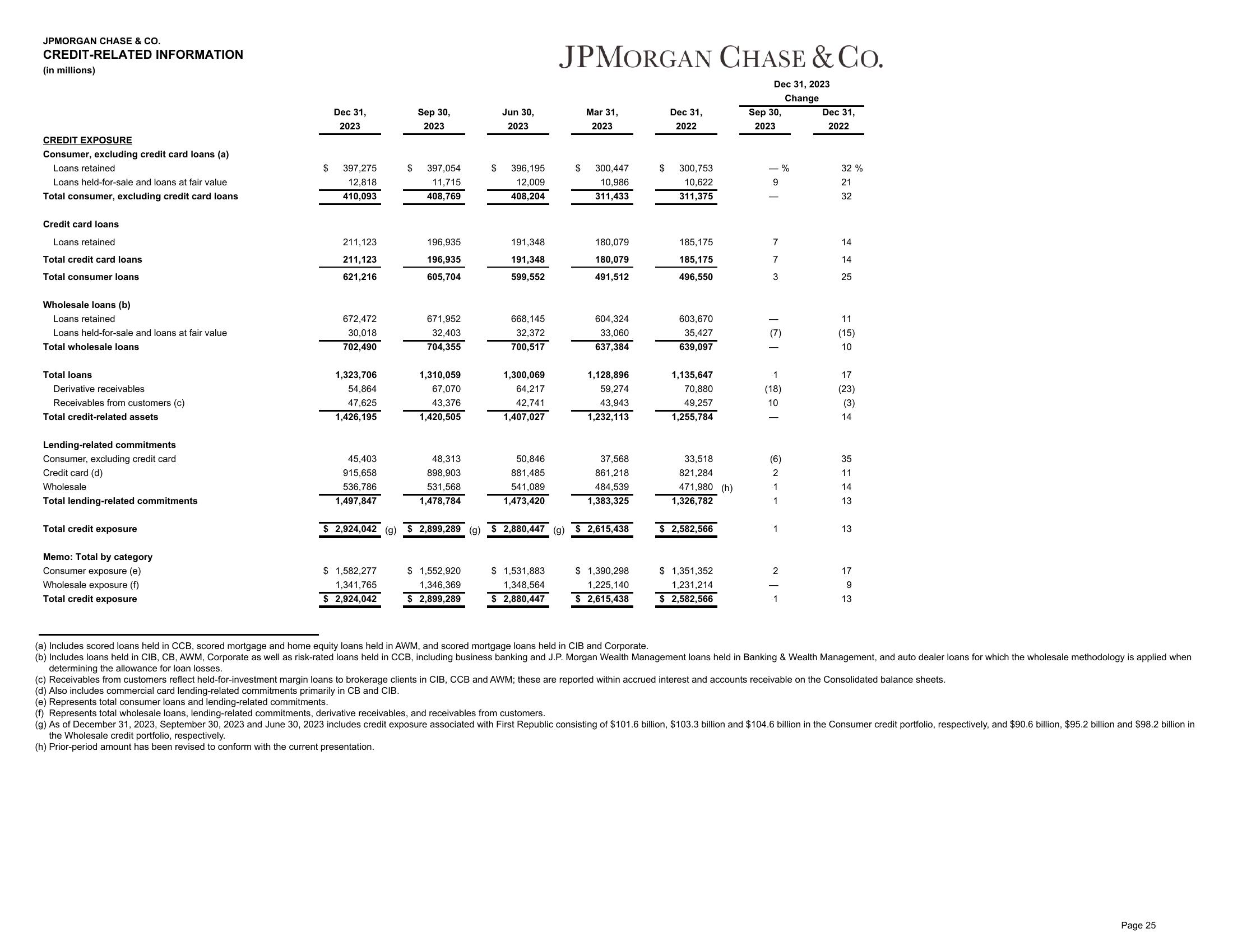 J.P.Morgan 4Q23 Earnings Results slide image #26