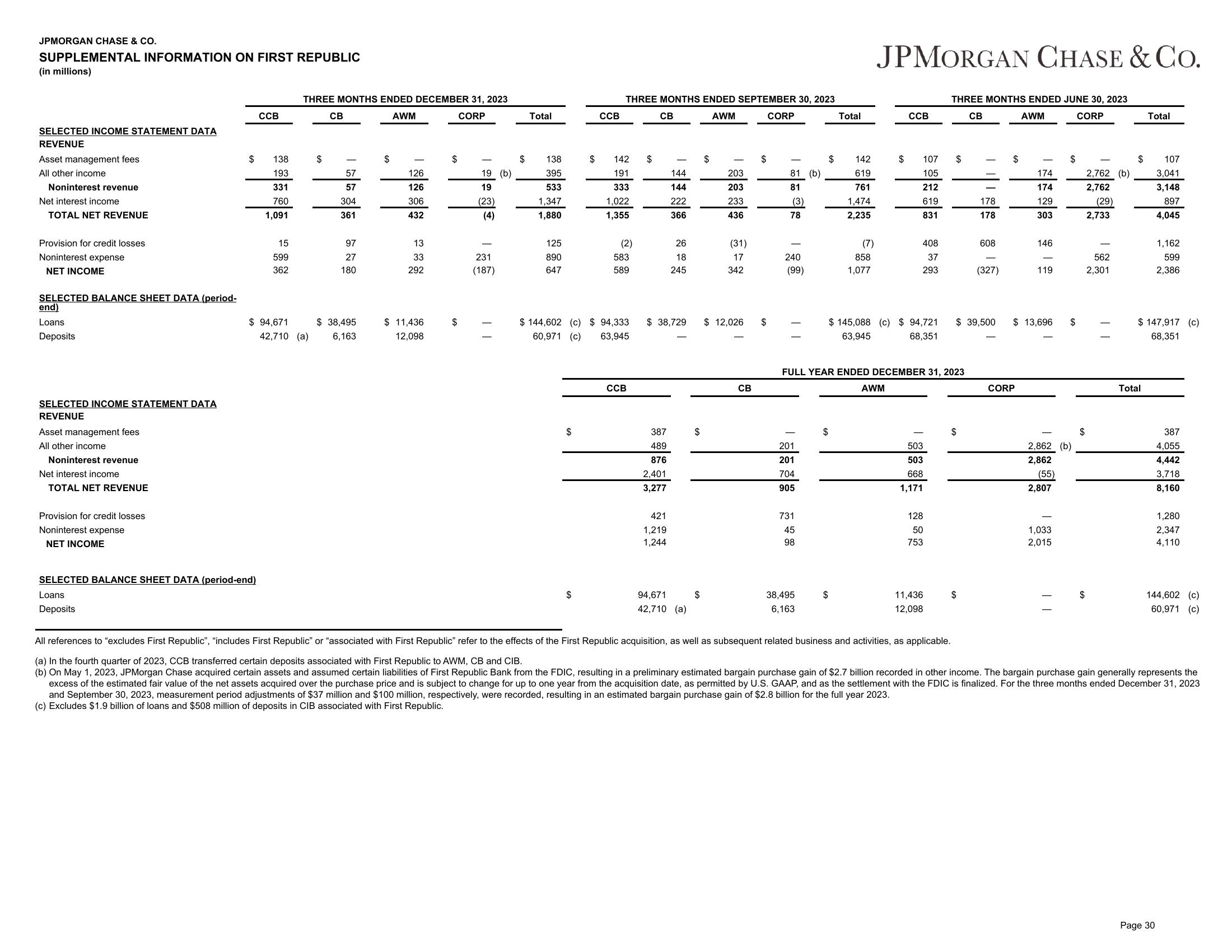 J.P.Morgan 4Q23 Earnings Results slide image #31