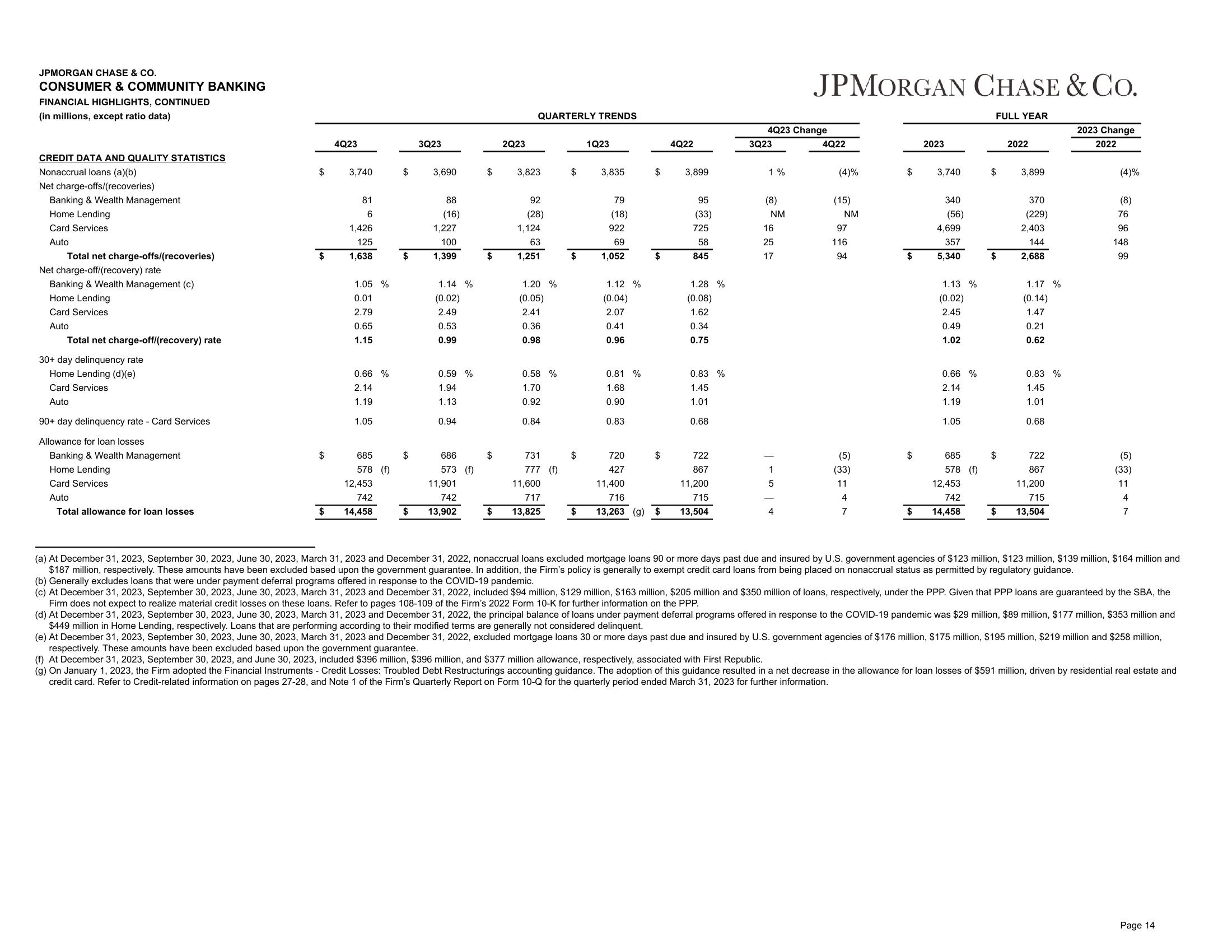 J.P.Morgan 4Q23 Earnings Results slide image #15