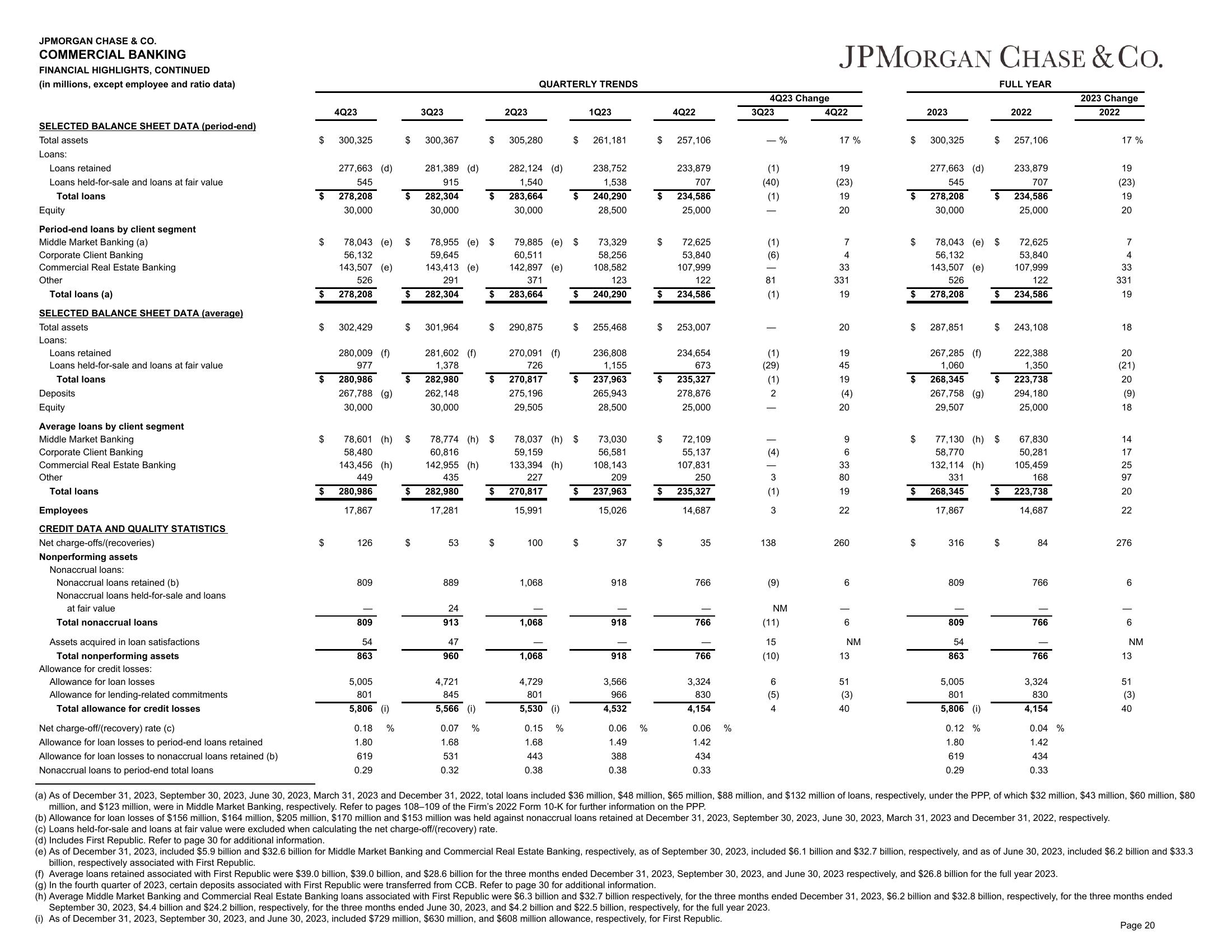 J.P.Morgan 4Q23 Earnings Results slide image #21