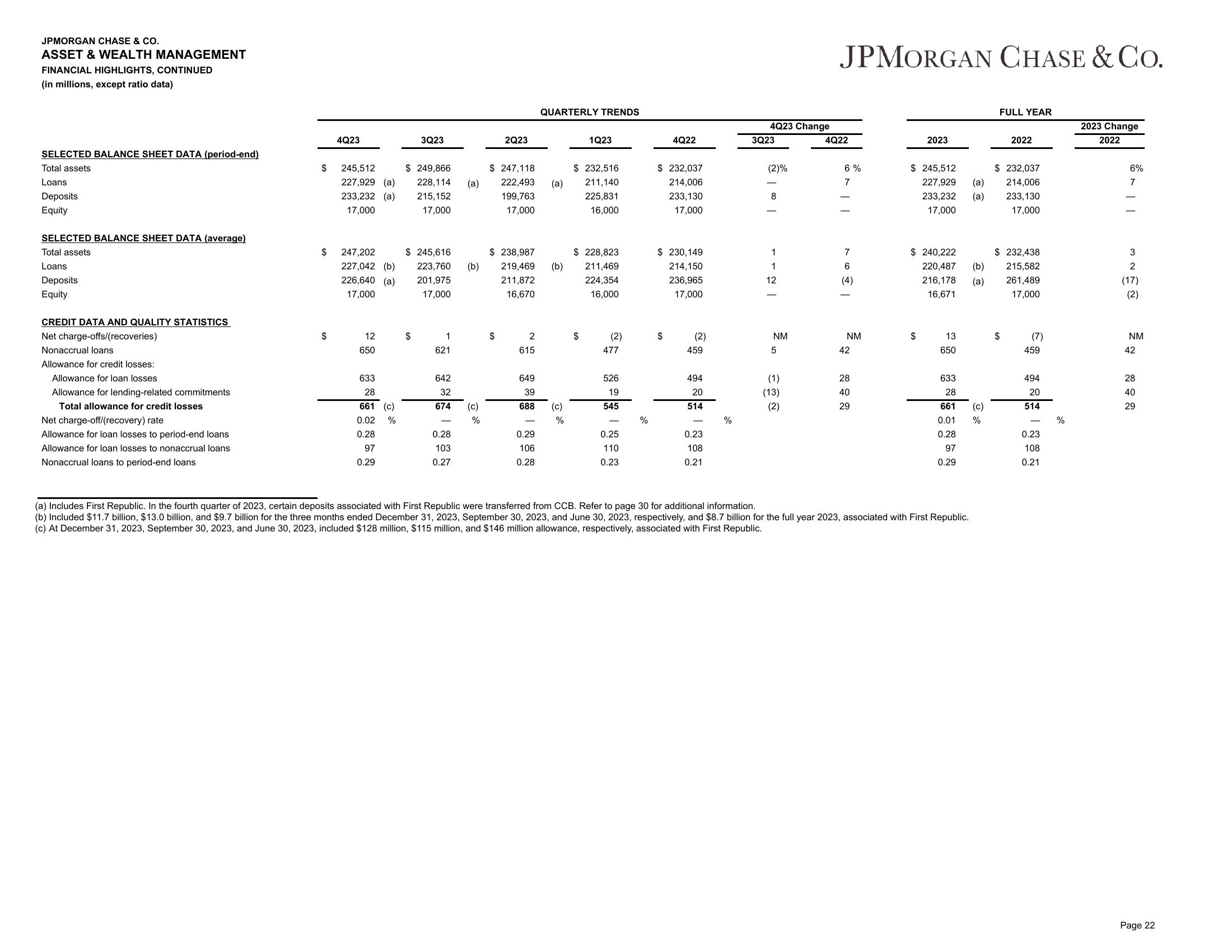 J.P.Morgan 4Q23 Earnings Results slide image #23