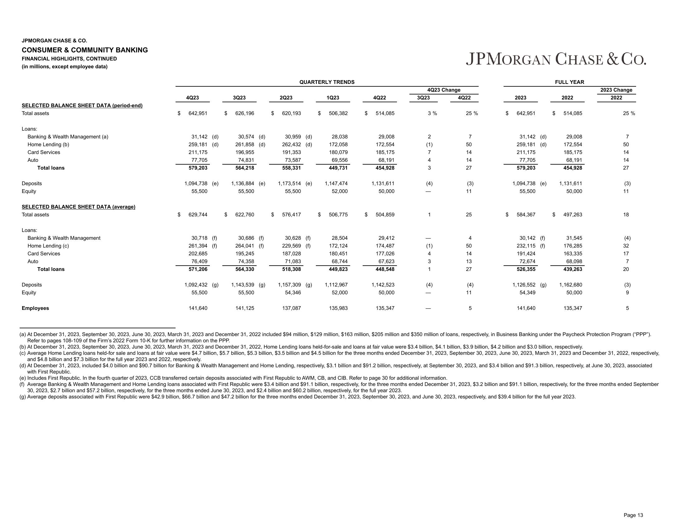 J.P.Morgan 4Q23 Earnings Results slide image #14