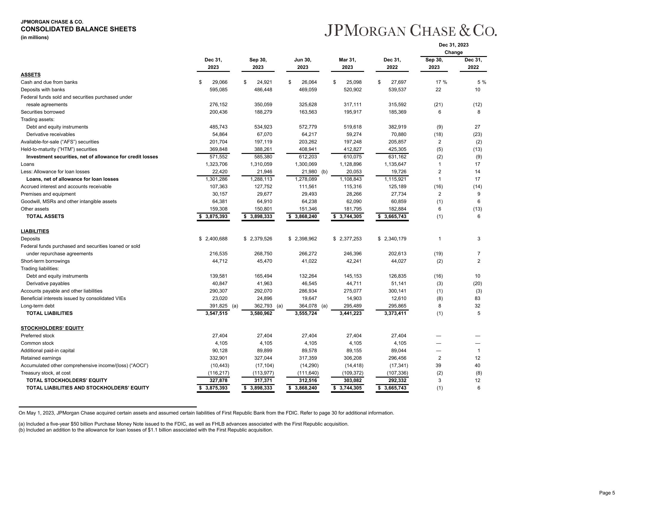 J.P.Morgan 4Q23 Earnings Results slide image #6