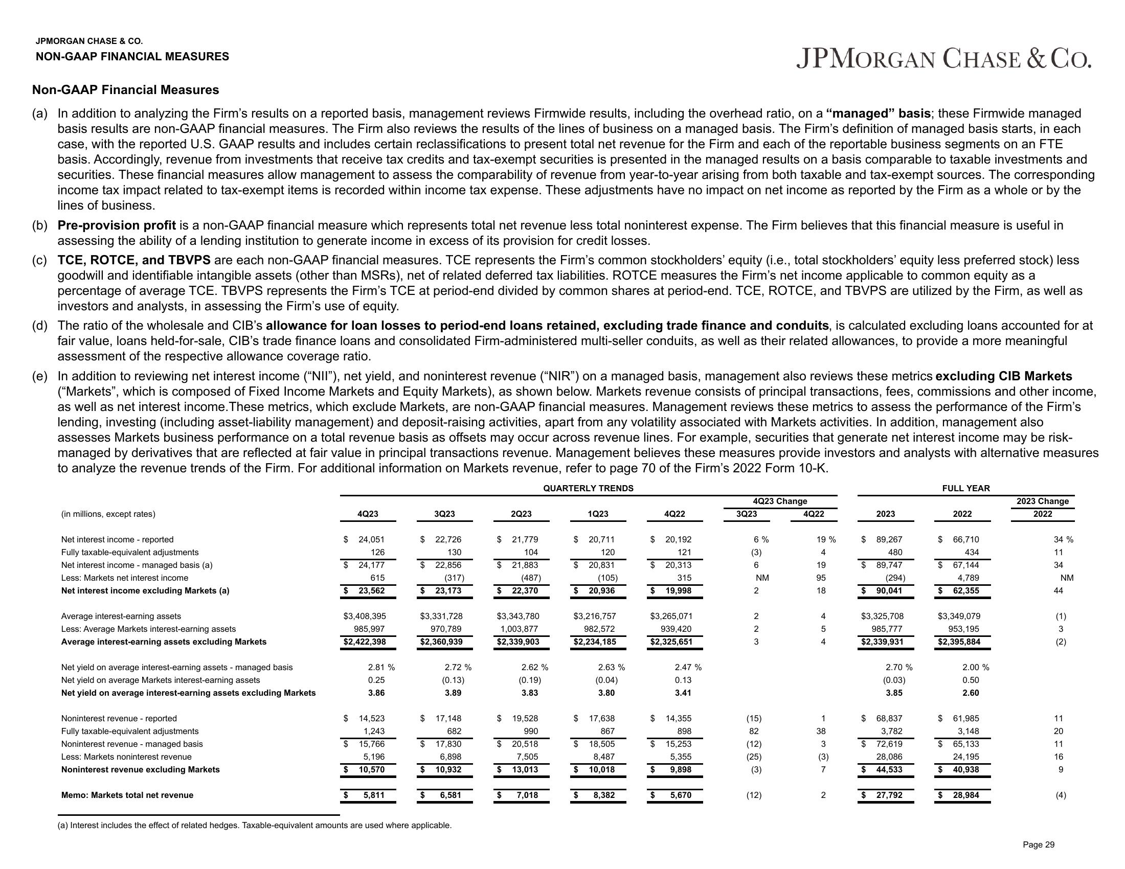 J.P.Morgan 4Q23 Earnings Results slide image #30