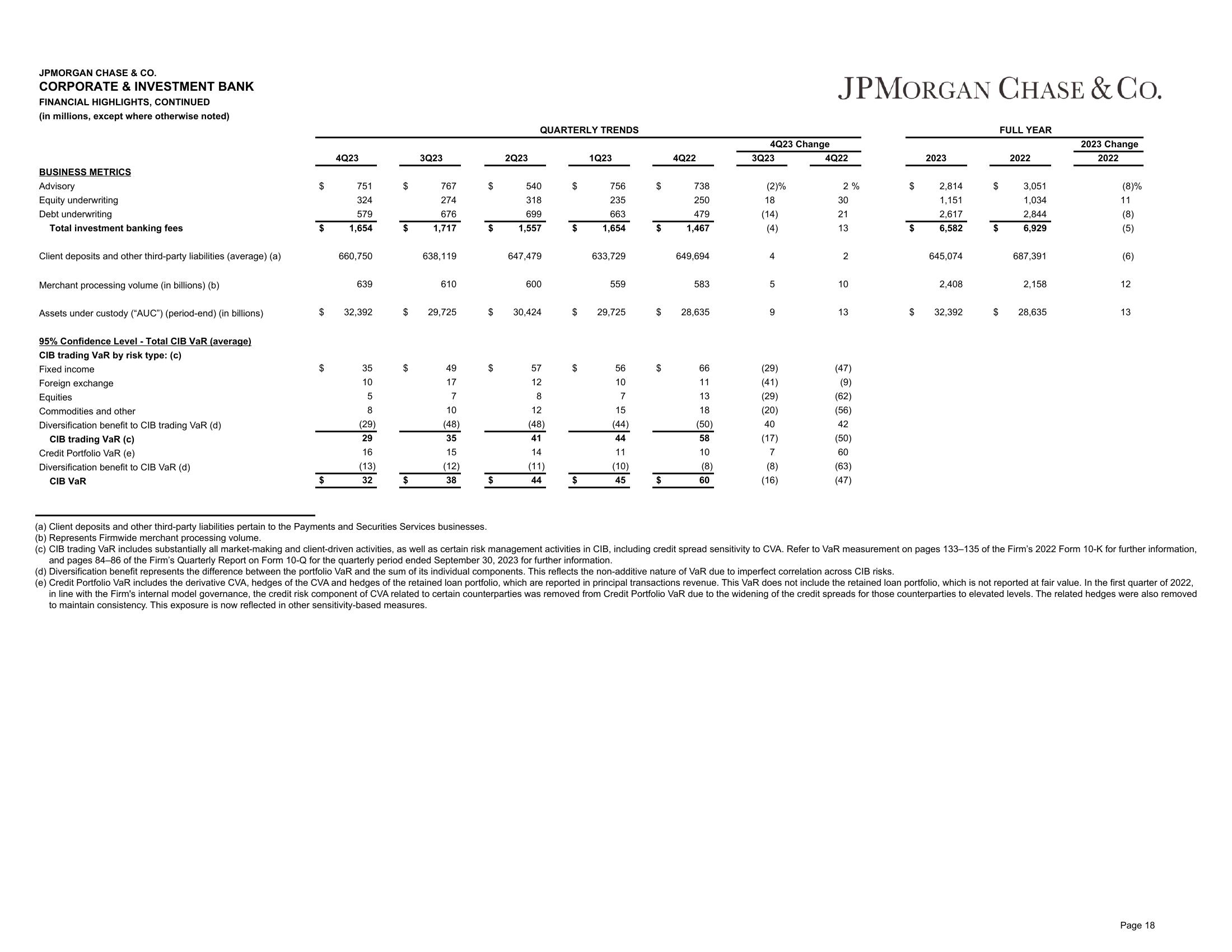 J.P.Morgan 4Q23 Earnings Results slide image #19