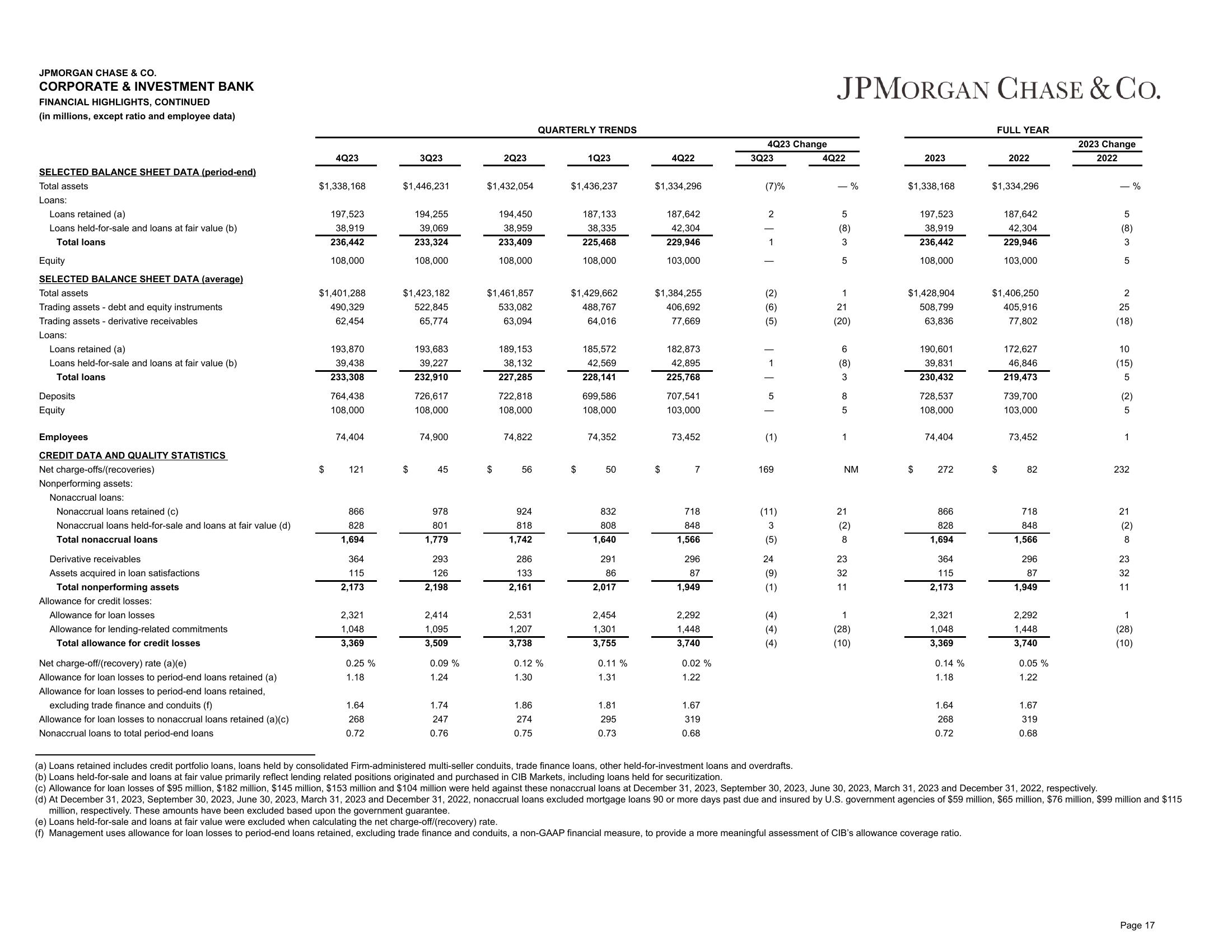 J.P.Morgan 4Q23 Earnings Results slide image #18