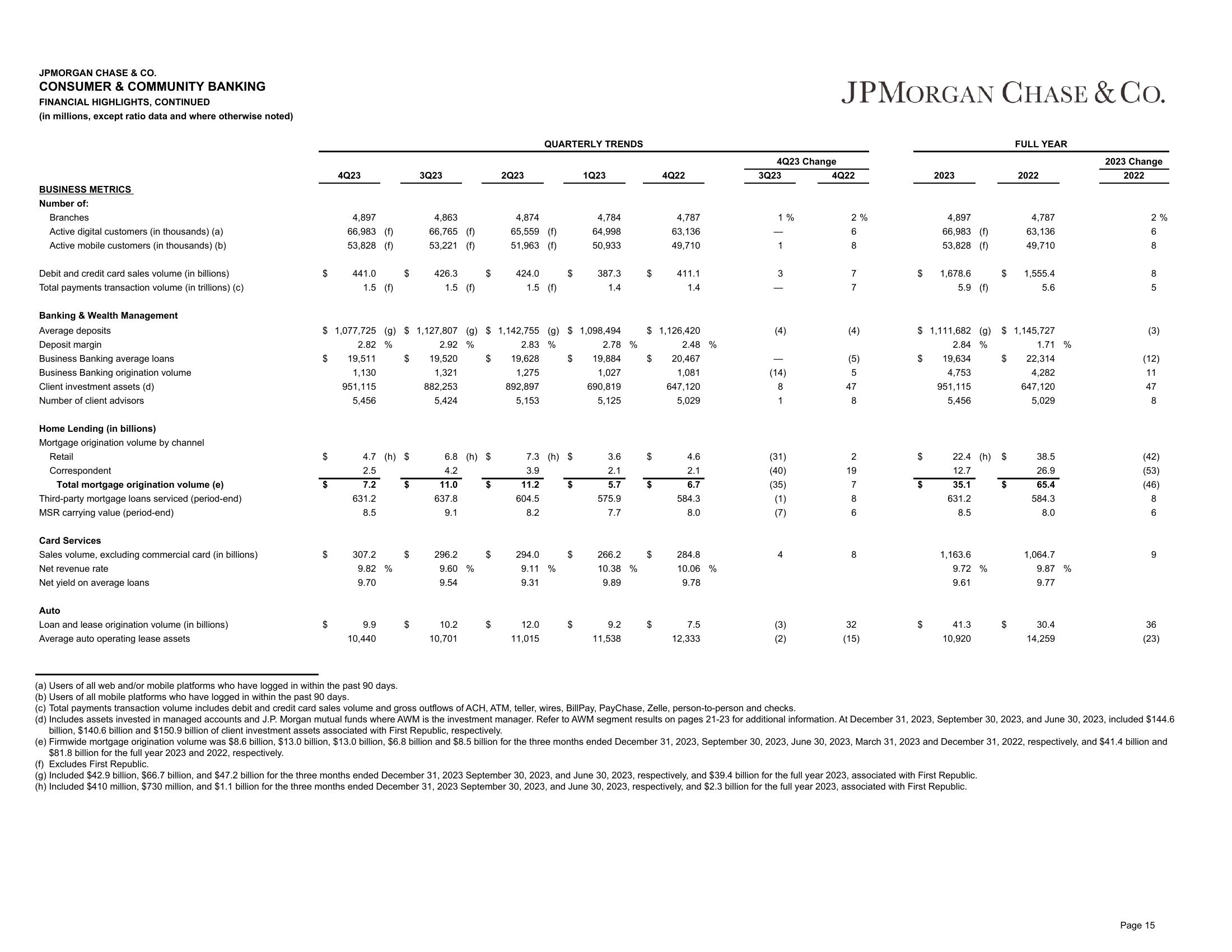 J.P.Morgan 4Q23 Earnings Results slide image #16