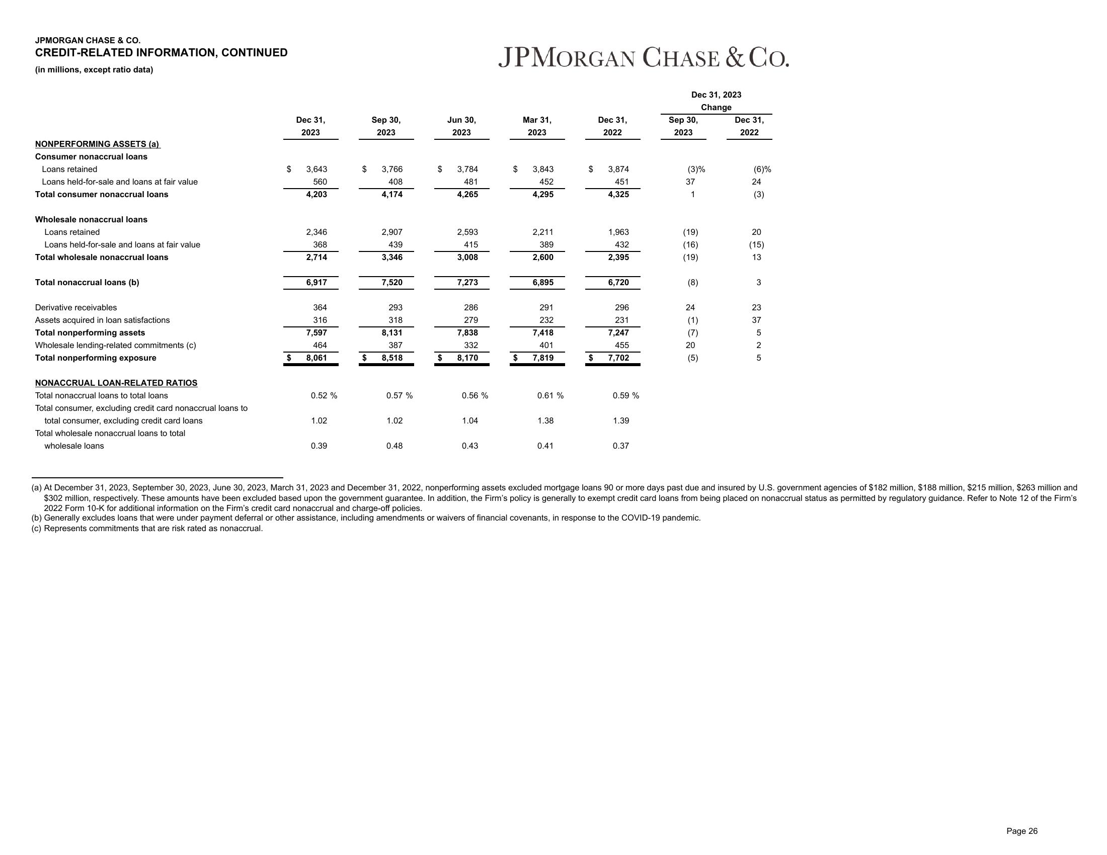 J.P.Morgan 4Q23 Earnings Results slide image #27