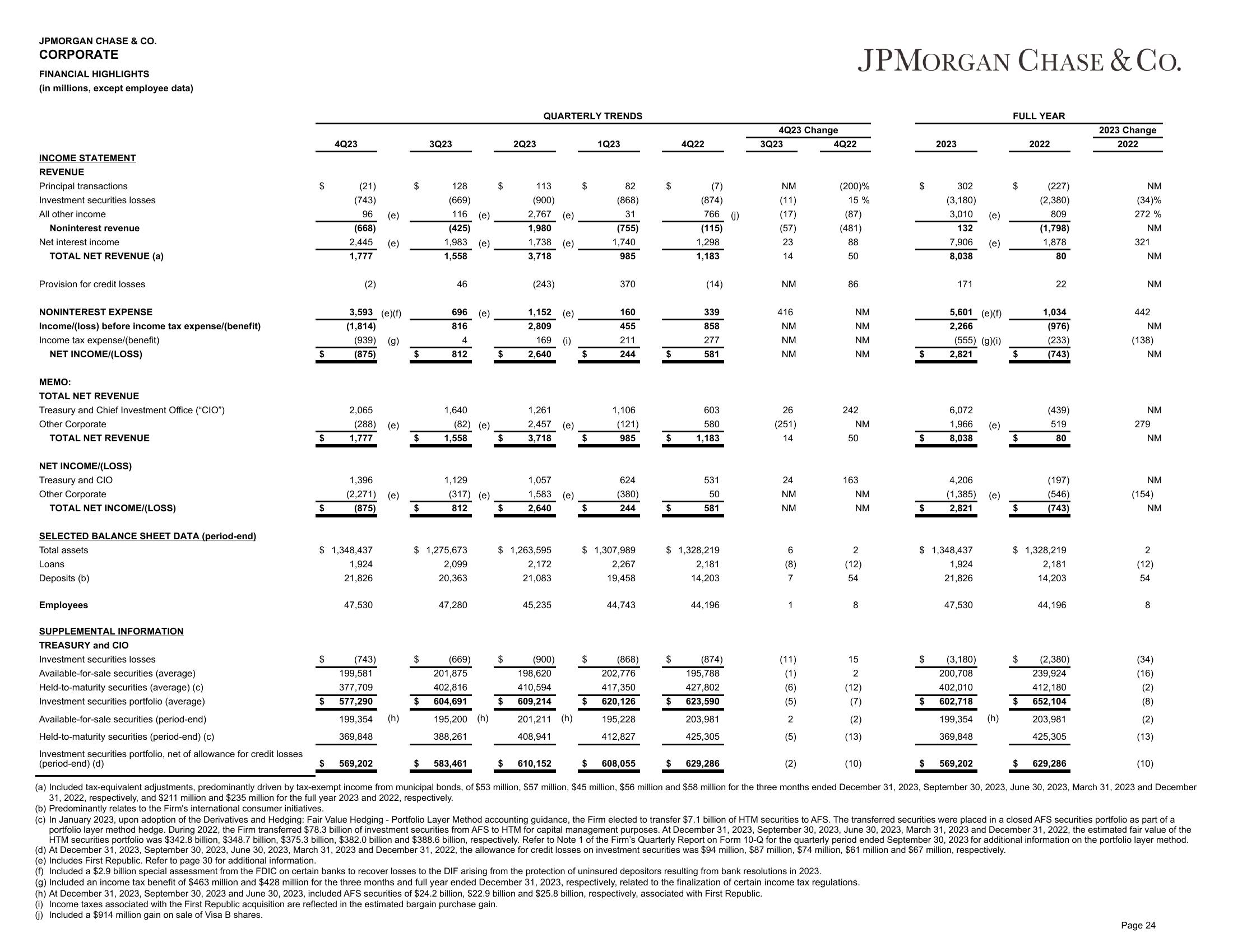 J.P.Morgan 4Q23 Earnings Results slide image #25