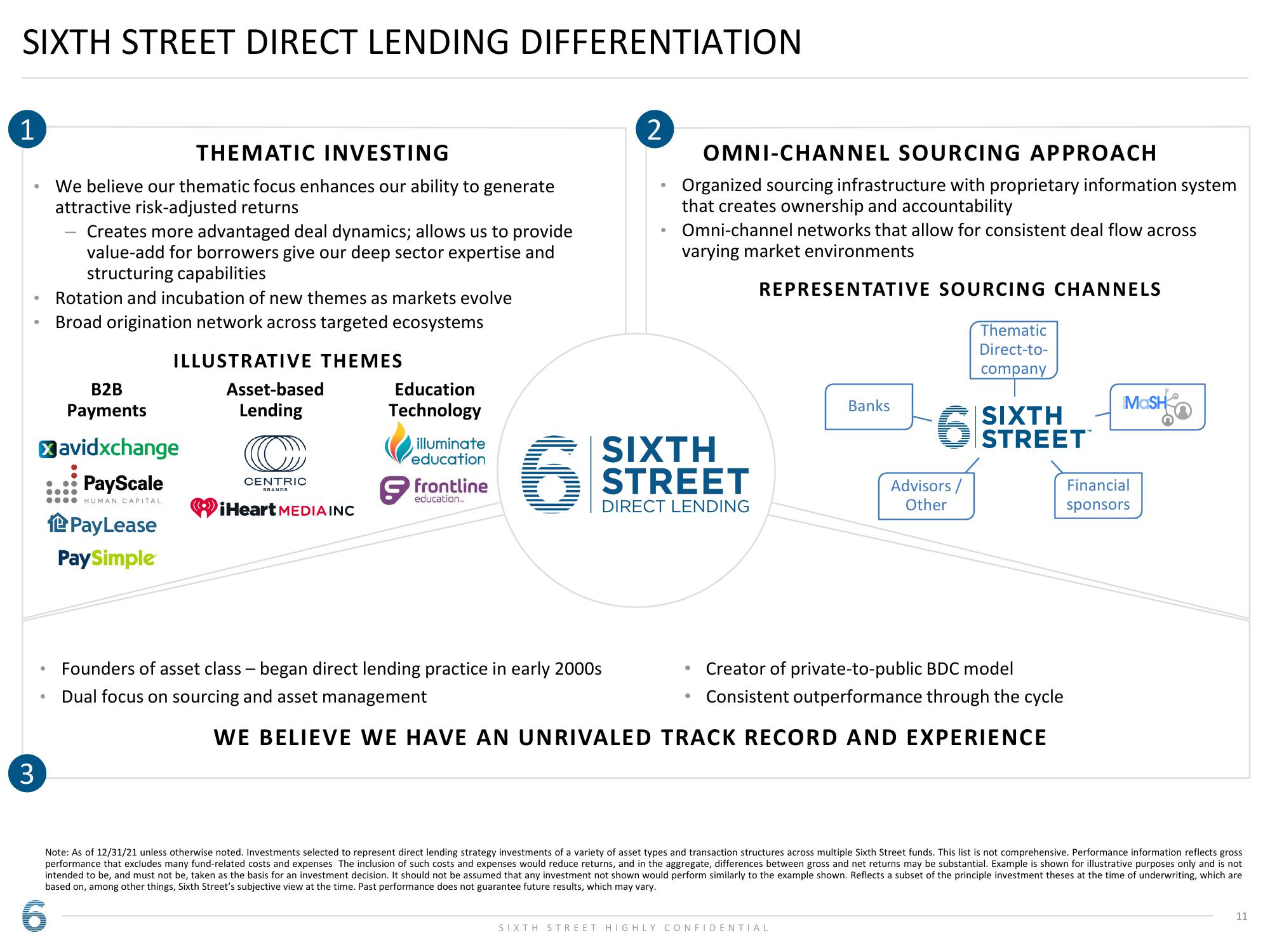 Sixth Street Lending Partners, Inc. Presentation to State of Connecticut slide image #11