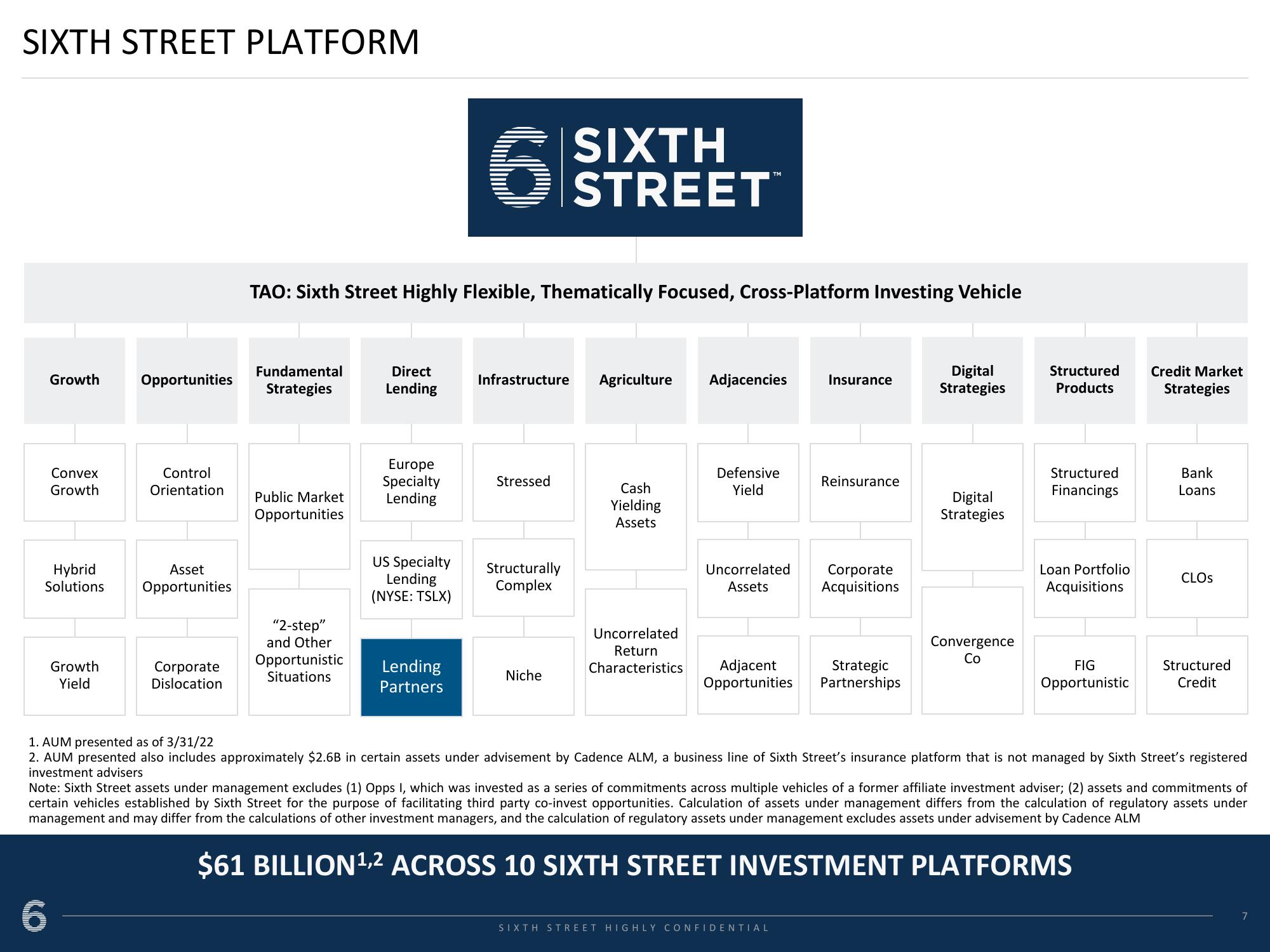 Sixth Street Lending Partners, Inc. Presentation to State of Connecticut slide image #7