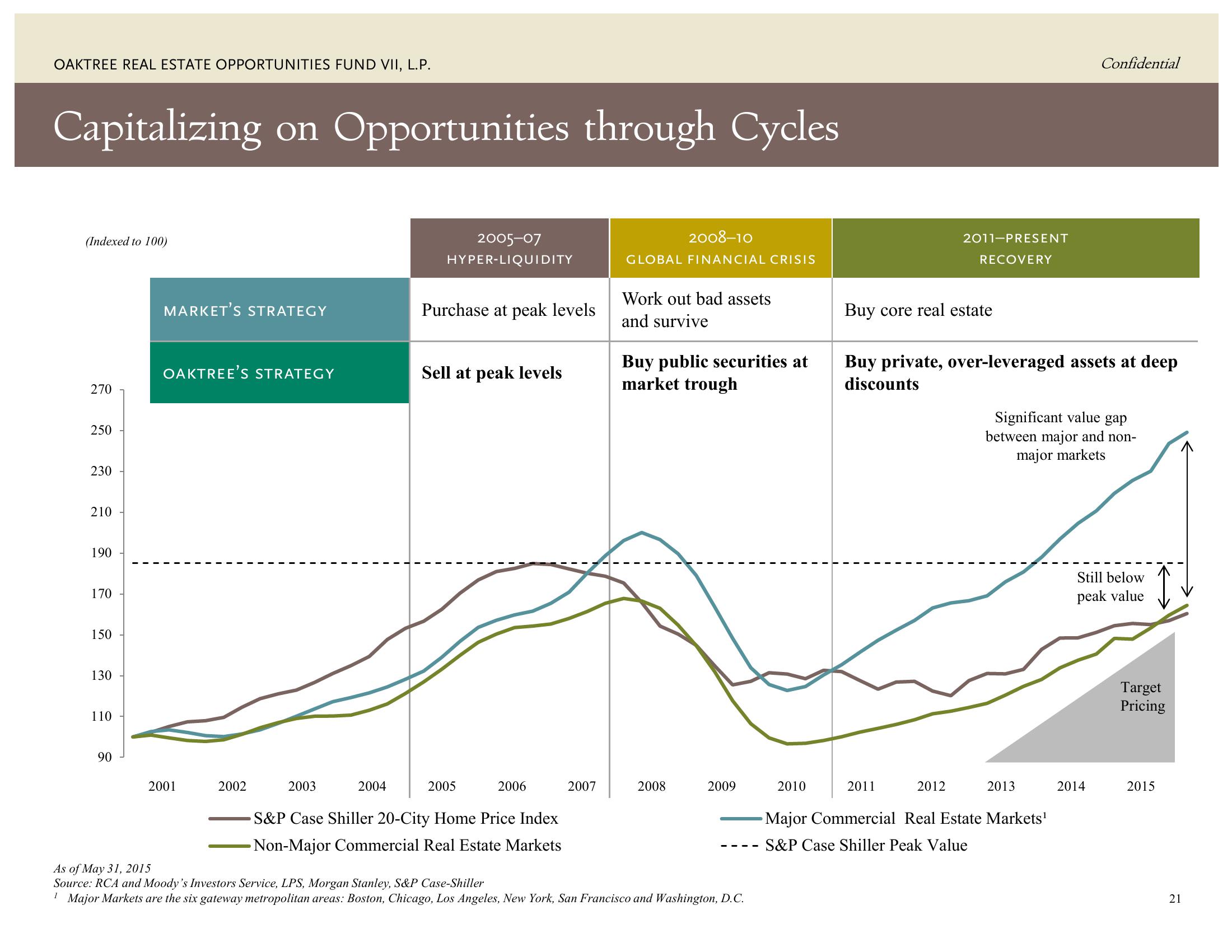 Oaktree Real Estate Opportunities Fund VII, L.P. slide image #26