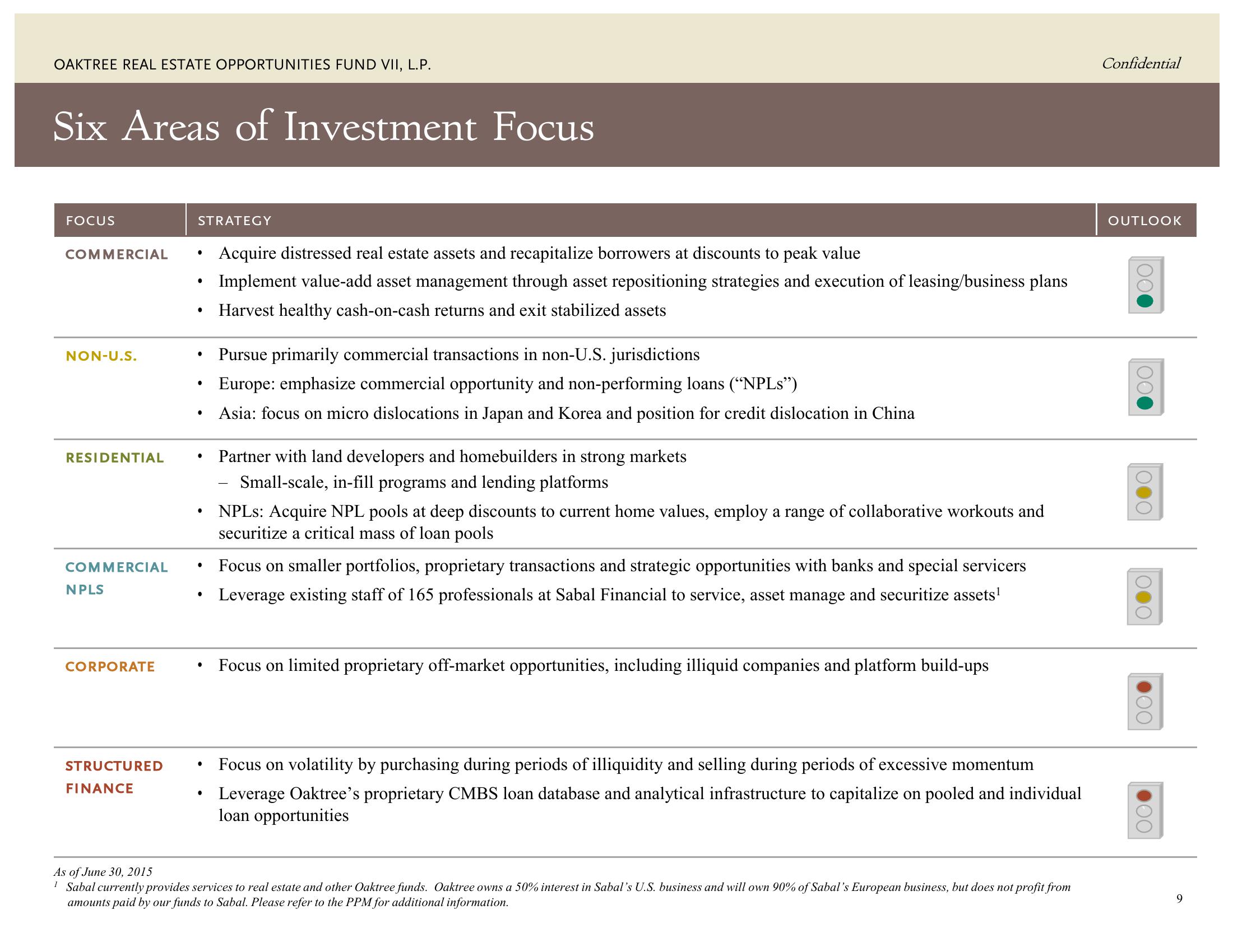 Oaktree Real Estate Opportunities Fund VII, L.P. slide image #14