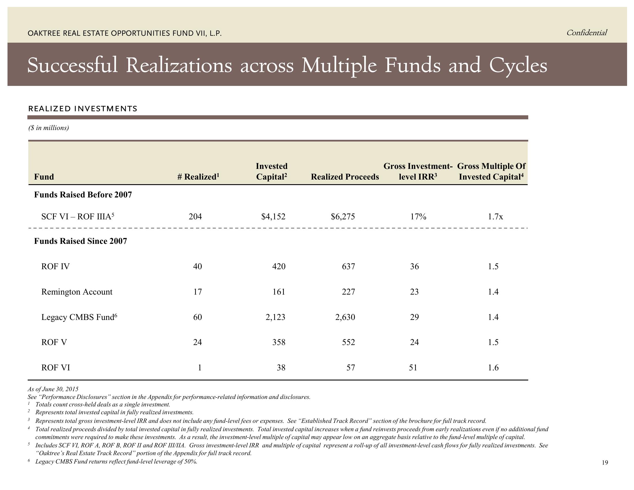 Oaktree Real Estate Opportunities Fund VII, L.P. slide image #24