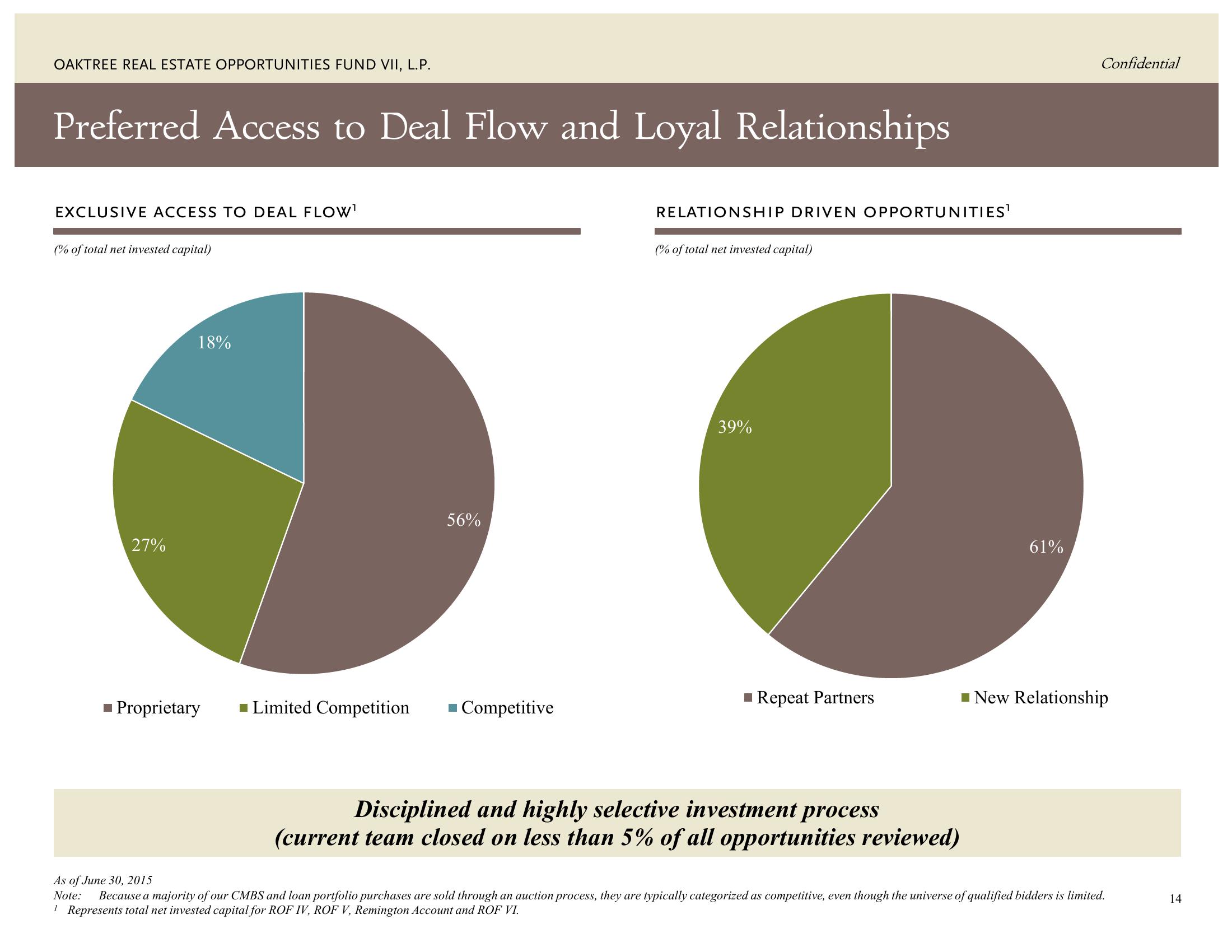 Oaktree Real Estate Opportunities Fund VII, L.P. slide image #19