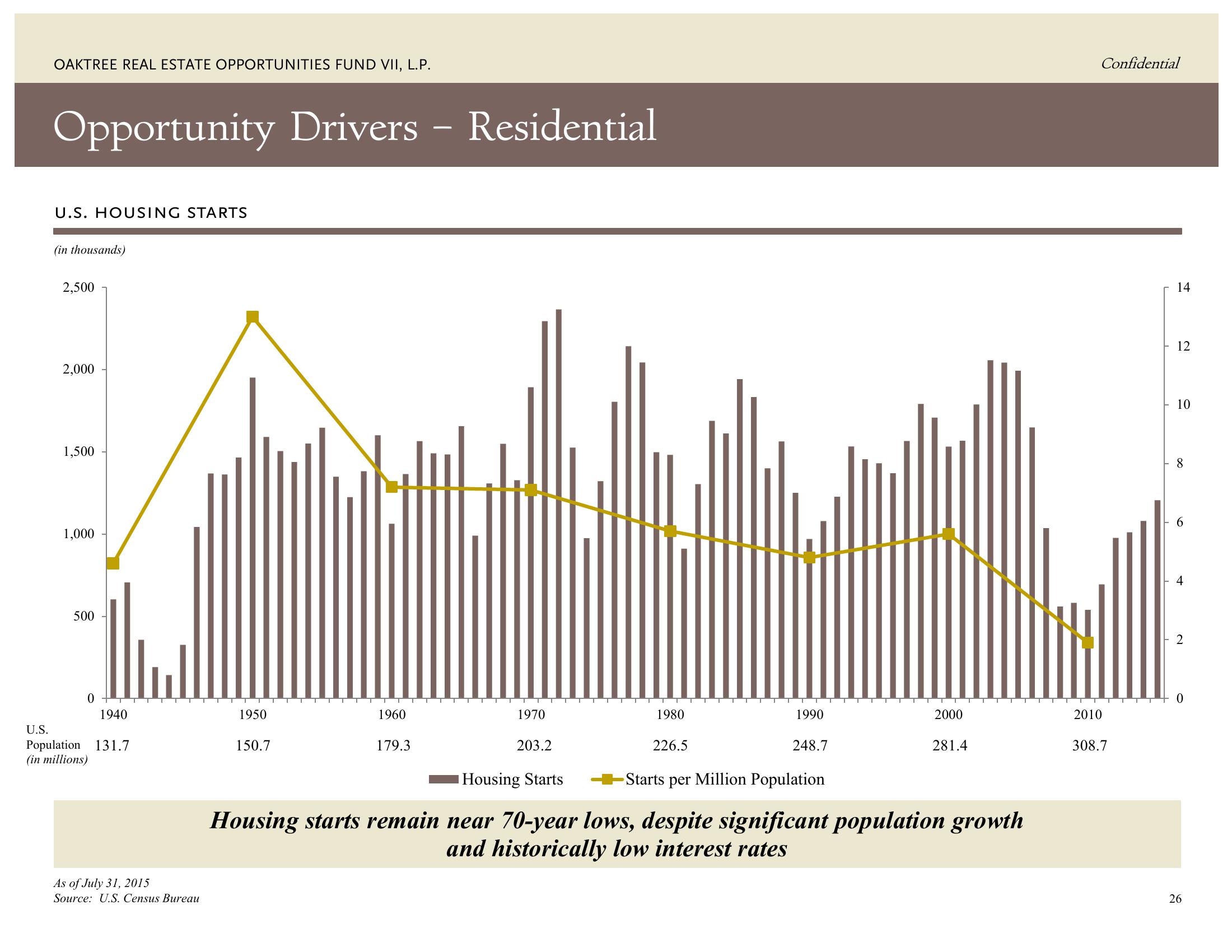 Oaktree Real Estate Opportunities Fund VII, L.P. slide image #31