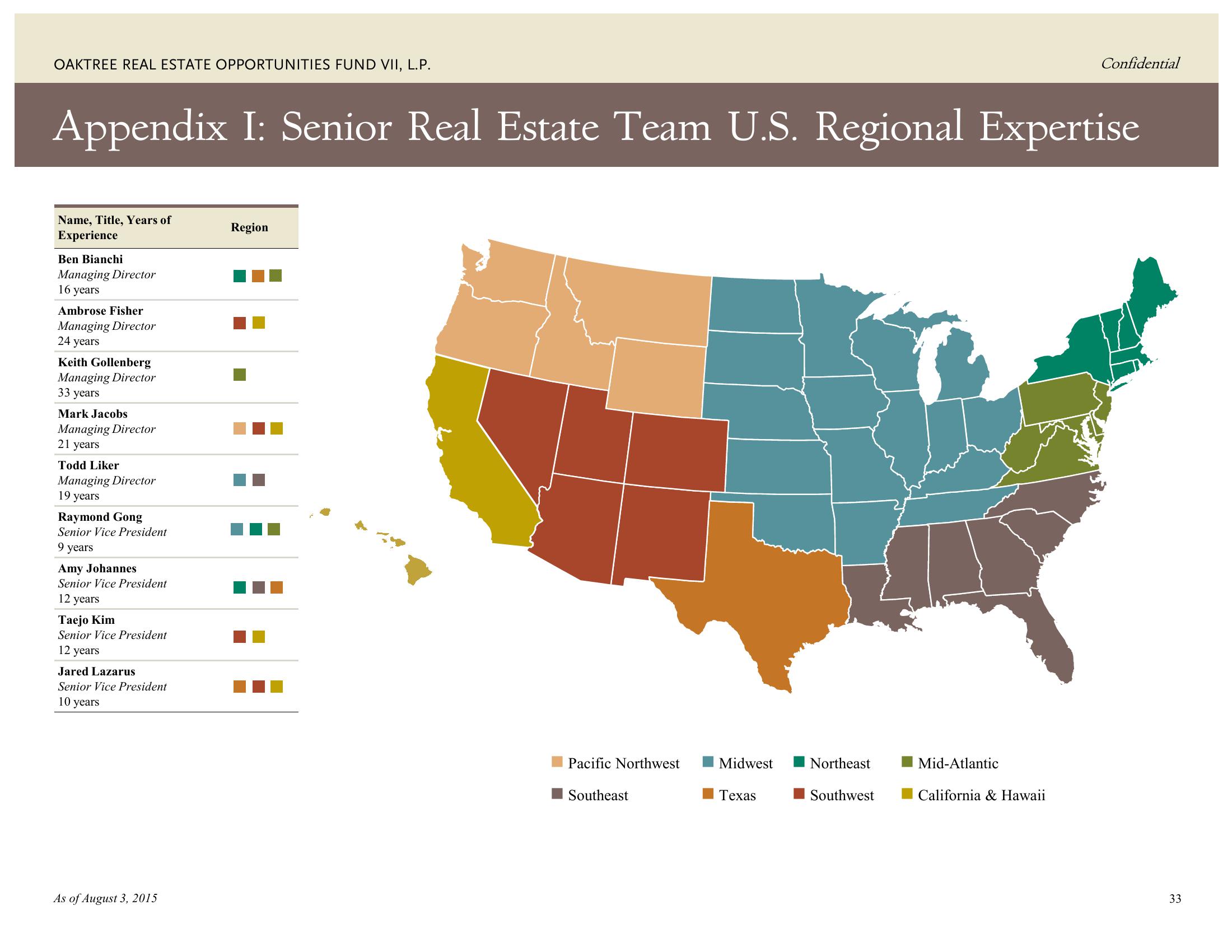 Oaktree Real Estate Opportunities Fund VII, L.P. slide image #40