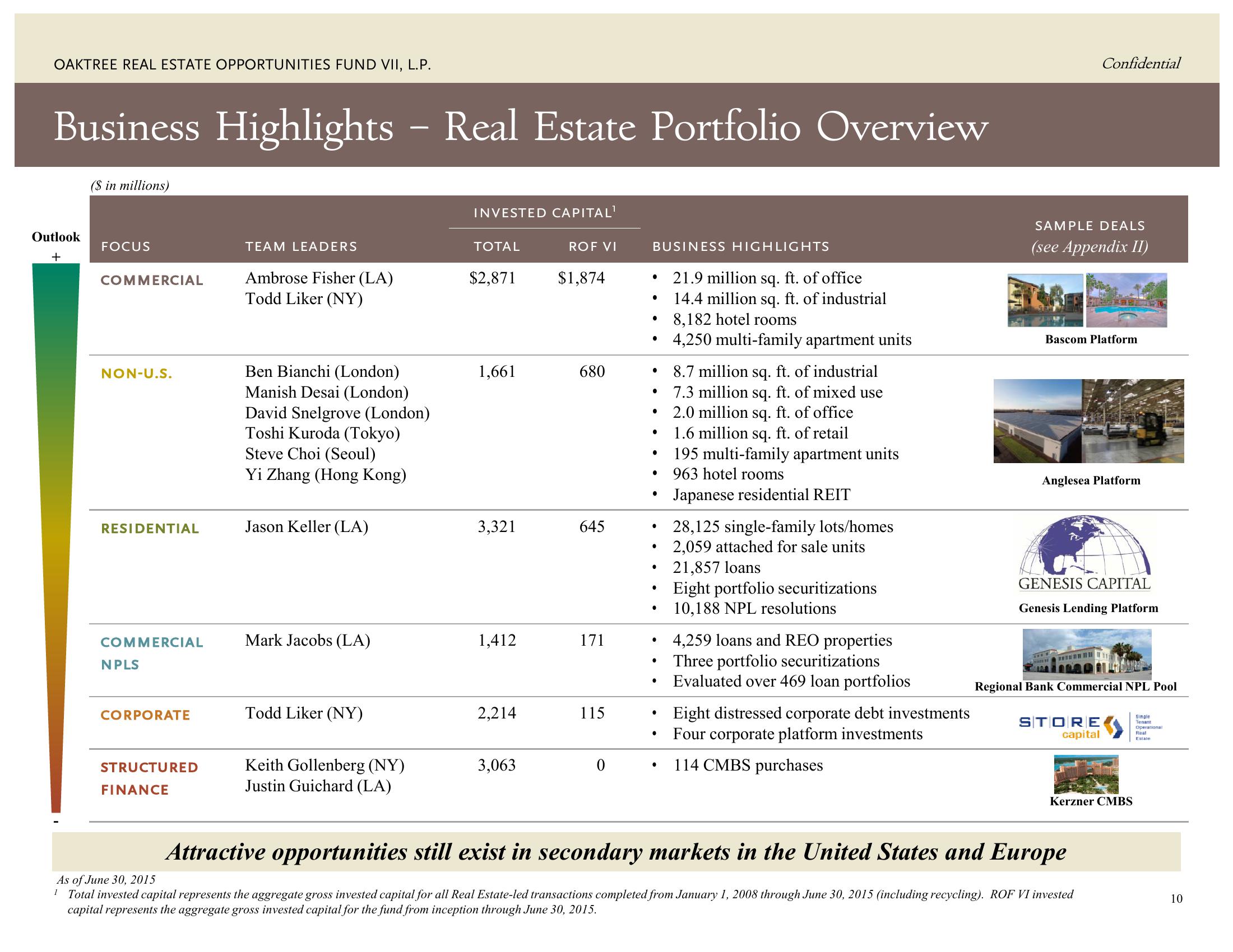 Oaktree Real Estate Opportunities Fund VII, L.P. slide image #15