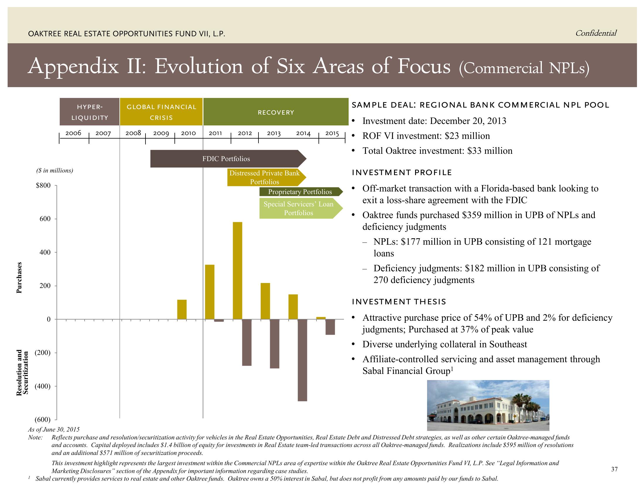 Oaktree Real Estate Opportunities Fund VII, L.P. slide image #44