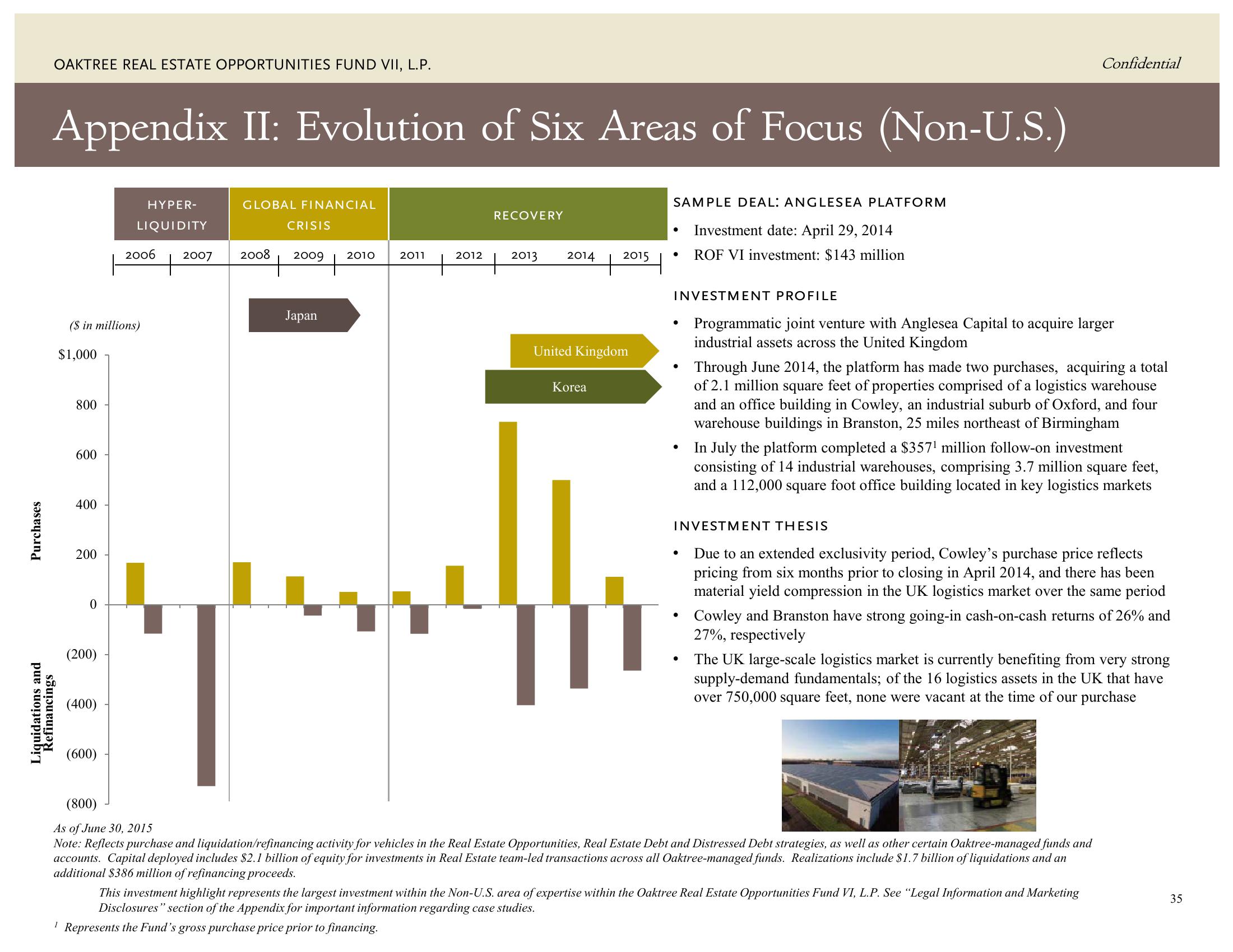 Oaktree Real Estate Opportunities Fund VII, L.P. slide image #42