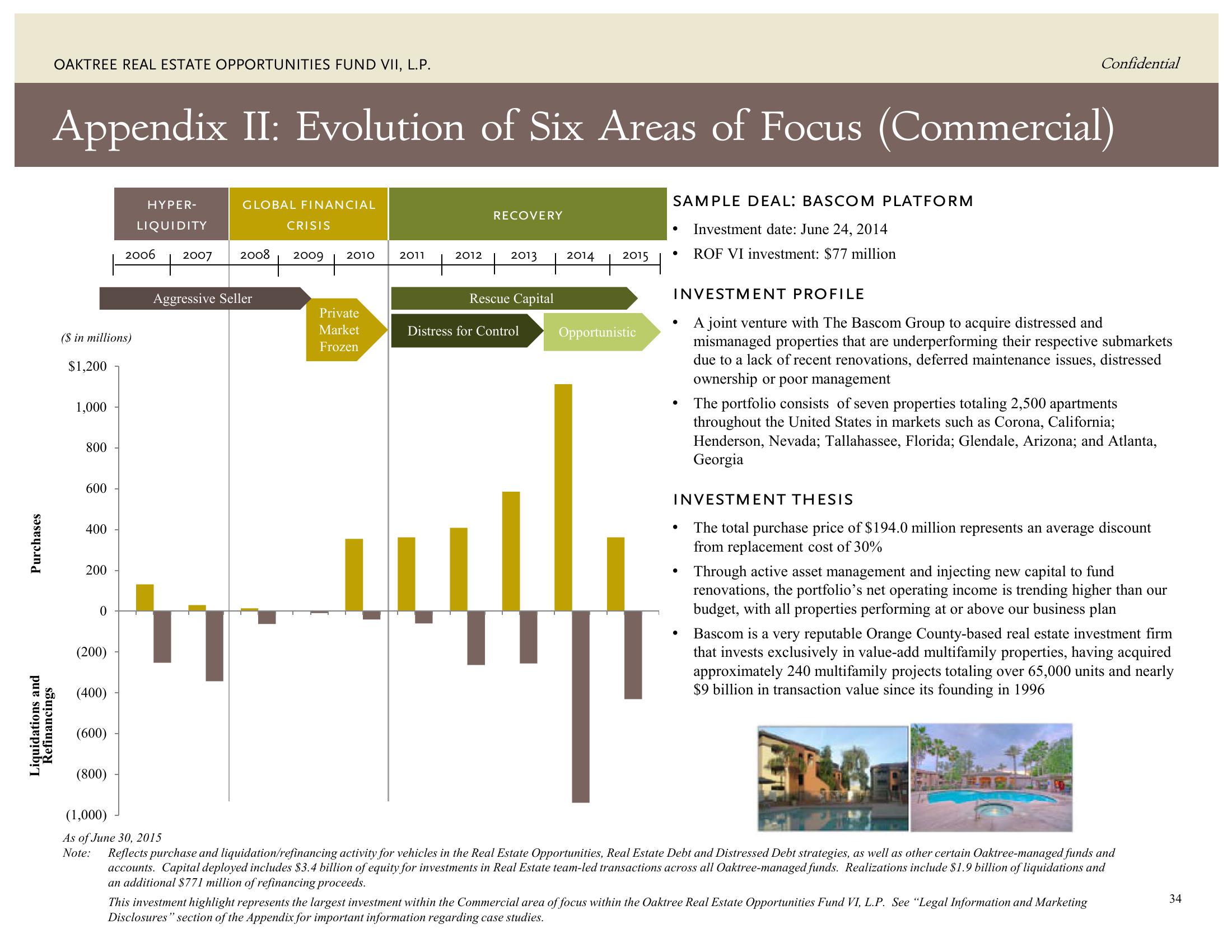 Oaktree Real Estate Opportunities Fund VII, L.P. slide image #41