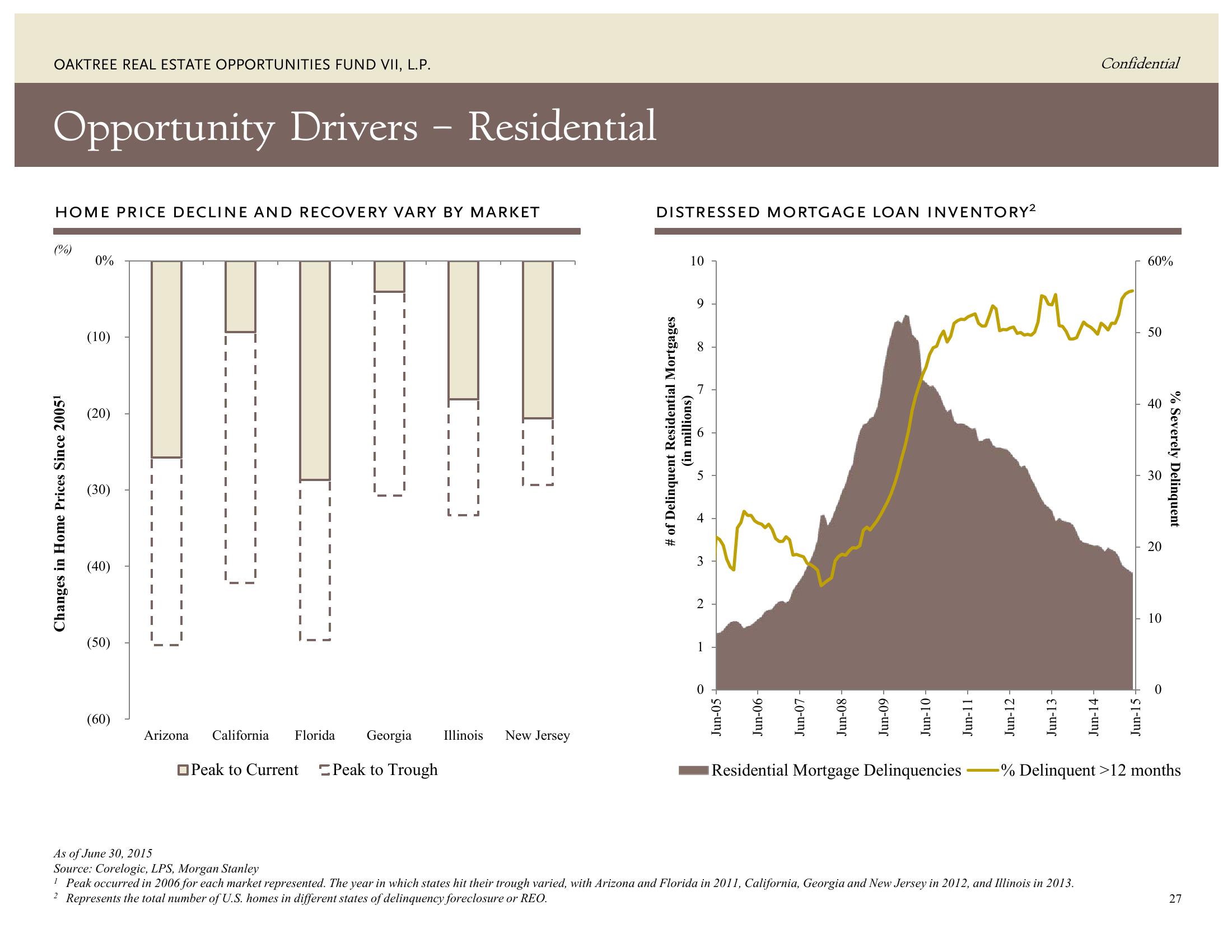 Oaktree Real Estate Opportunities Fund VII, L.P. slide image #32