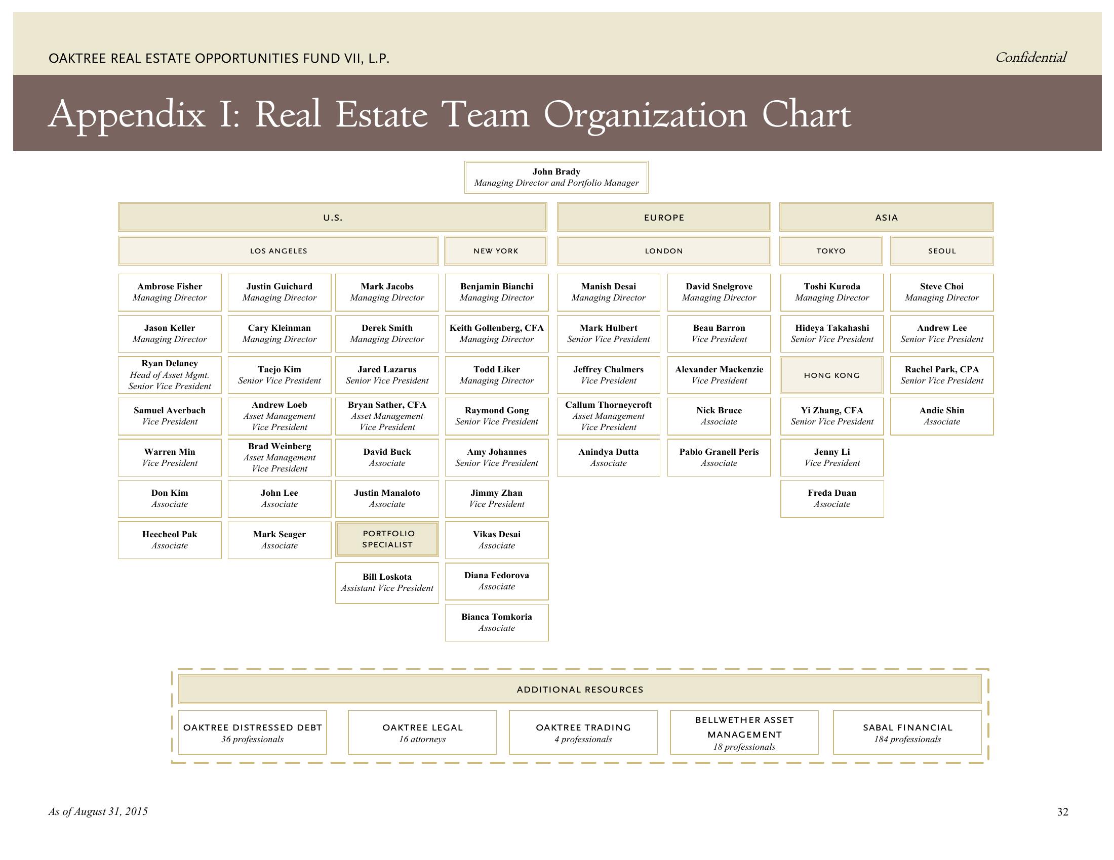 Oaktree Real Estate Opportunities Fund VII, L.P. slide image #39