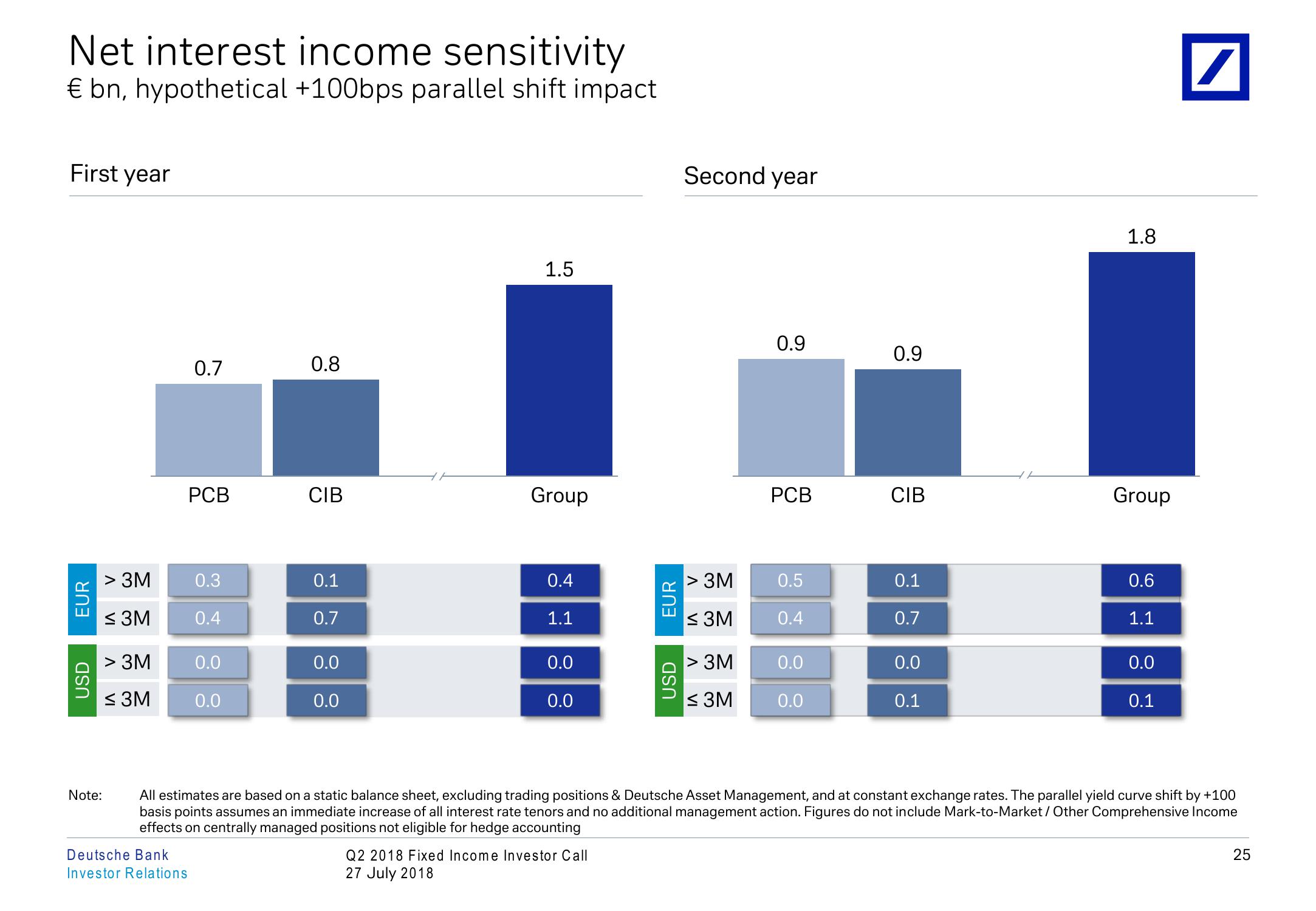 Q2 2018 Fixed Income Investor Conference Call slide image #26