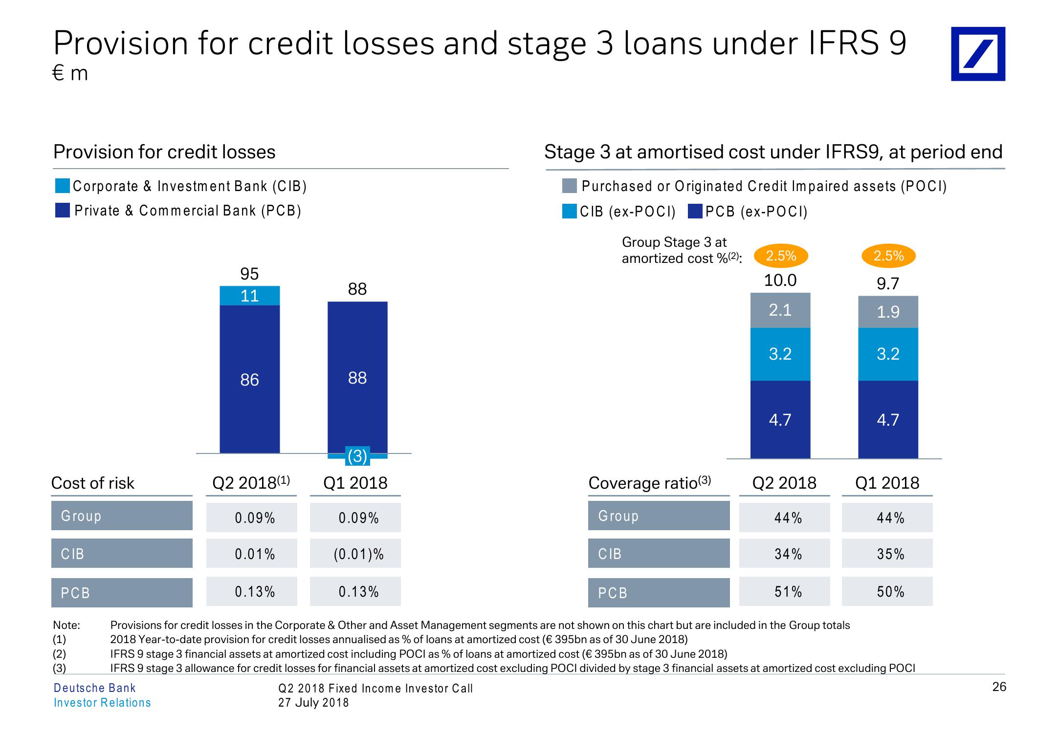 Q2 2018 Fixed Income Investor Conference Call slide image #27