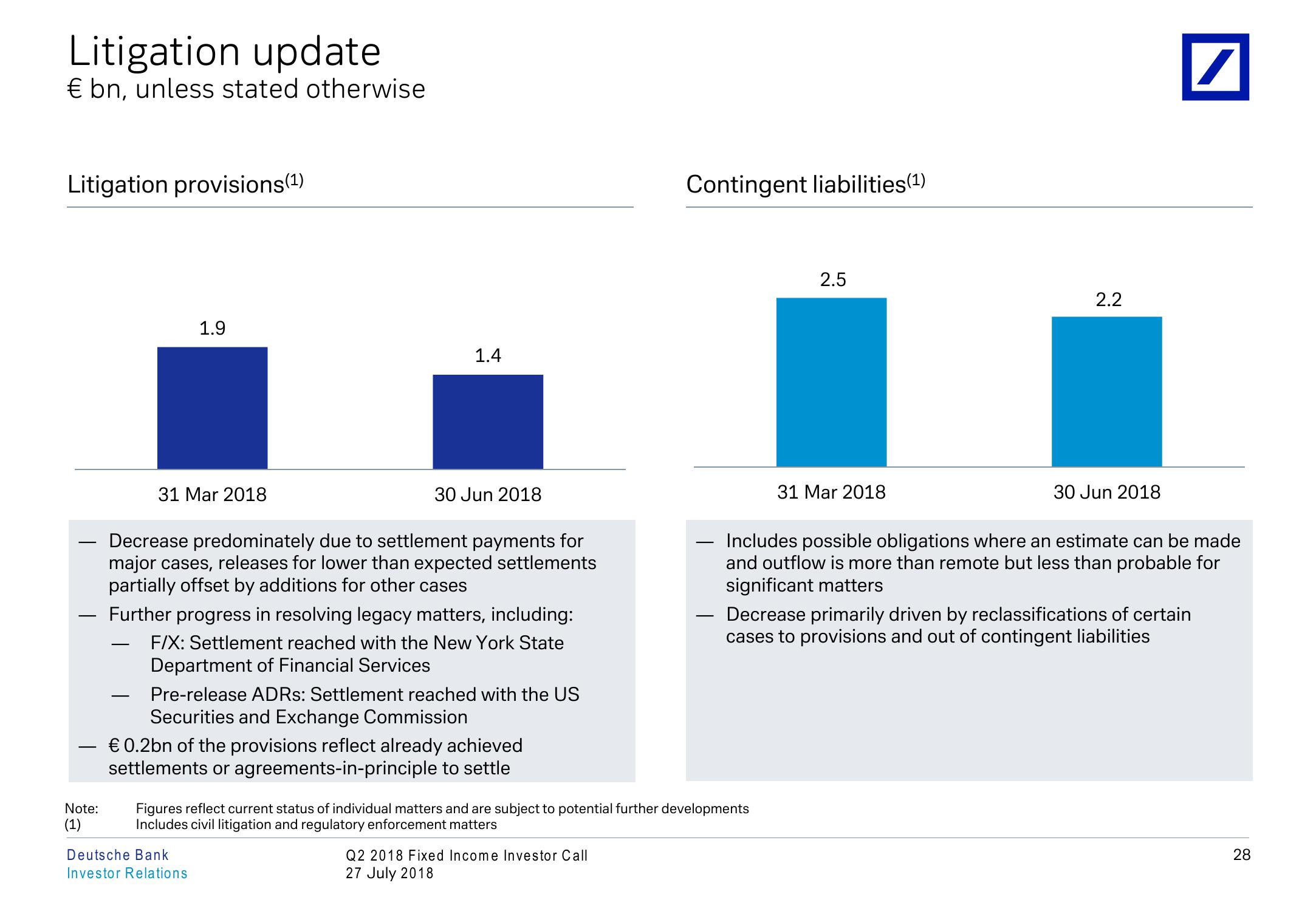 Q2 2018 Fixed Income Investor Conference Call slide image #29