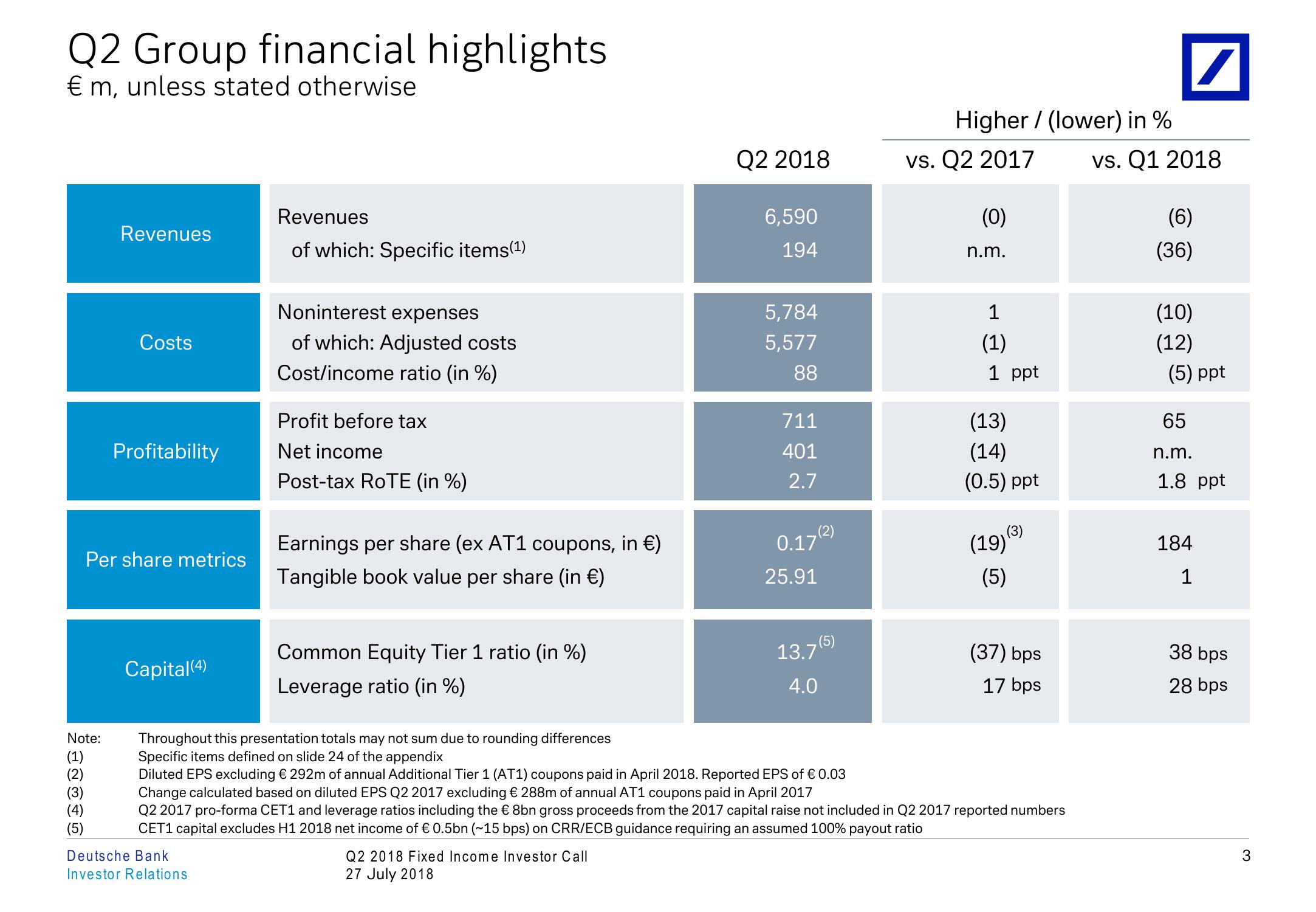 Q2 2018 Fixed Income Investor Conference Call slide image #4