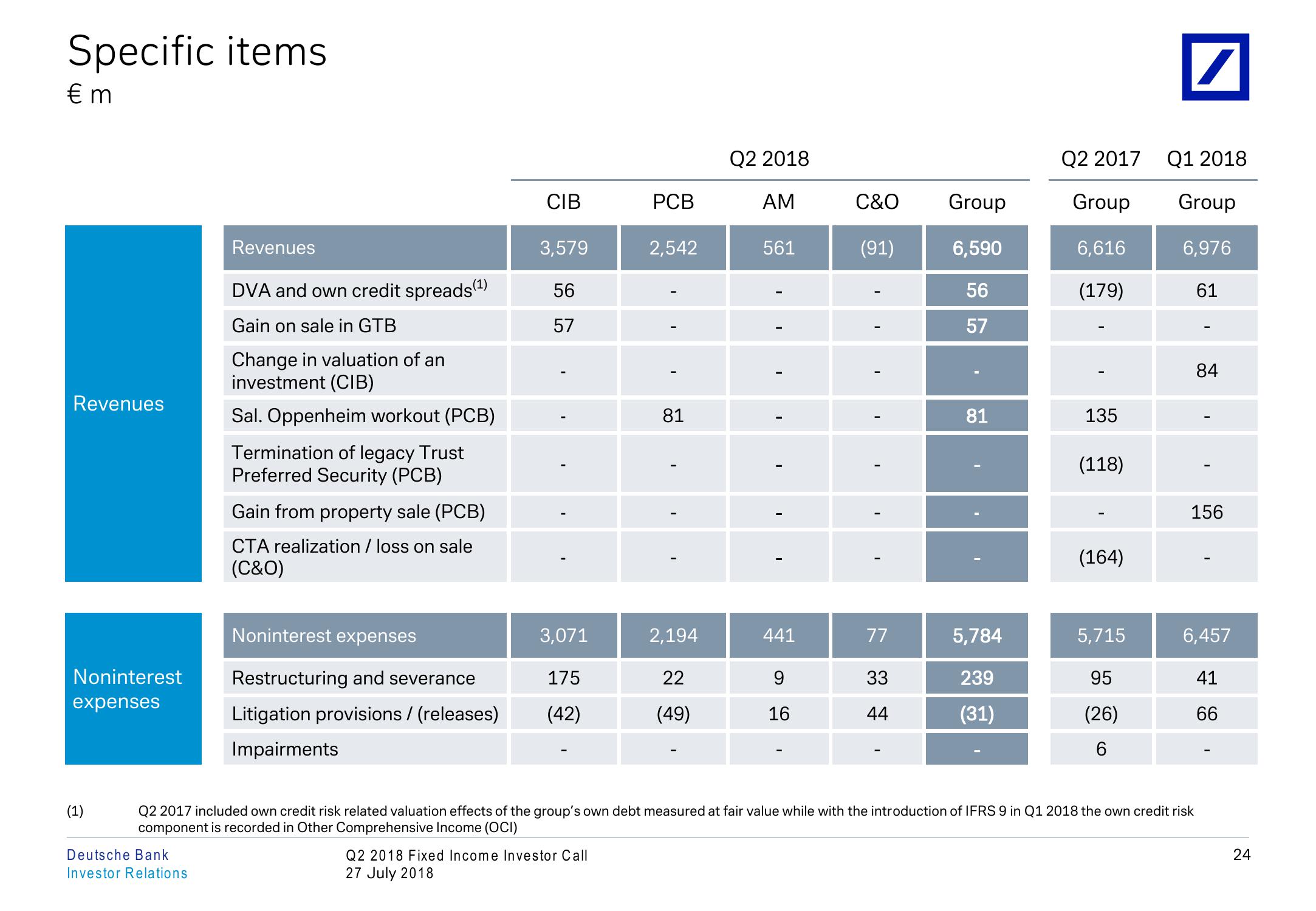 Q2 2018 Fixed Income Investor Conference Call slide image #25