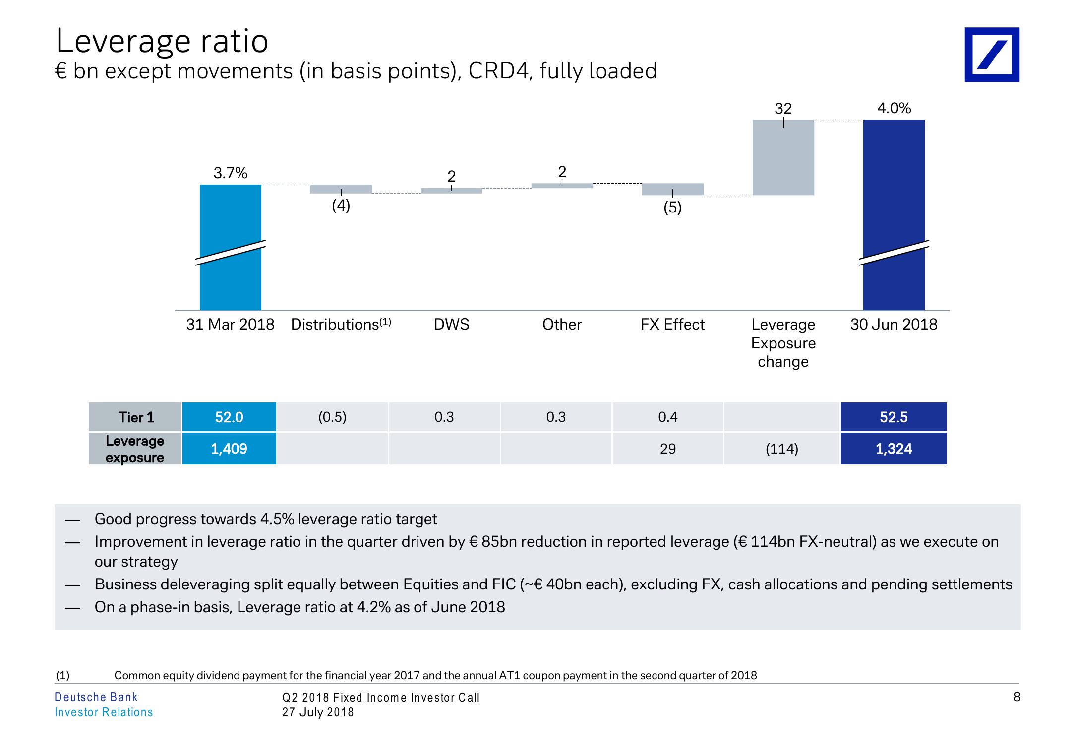 Q2 2018 Fixed Income Investor Conference Call slide image #9