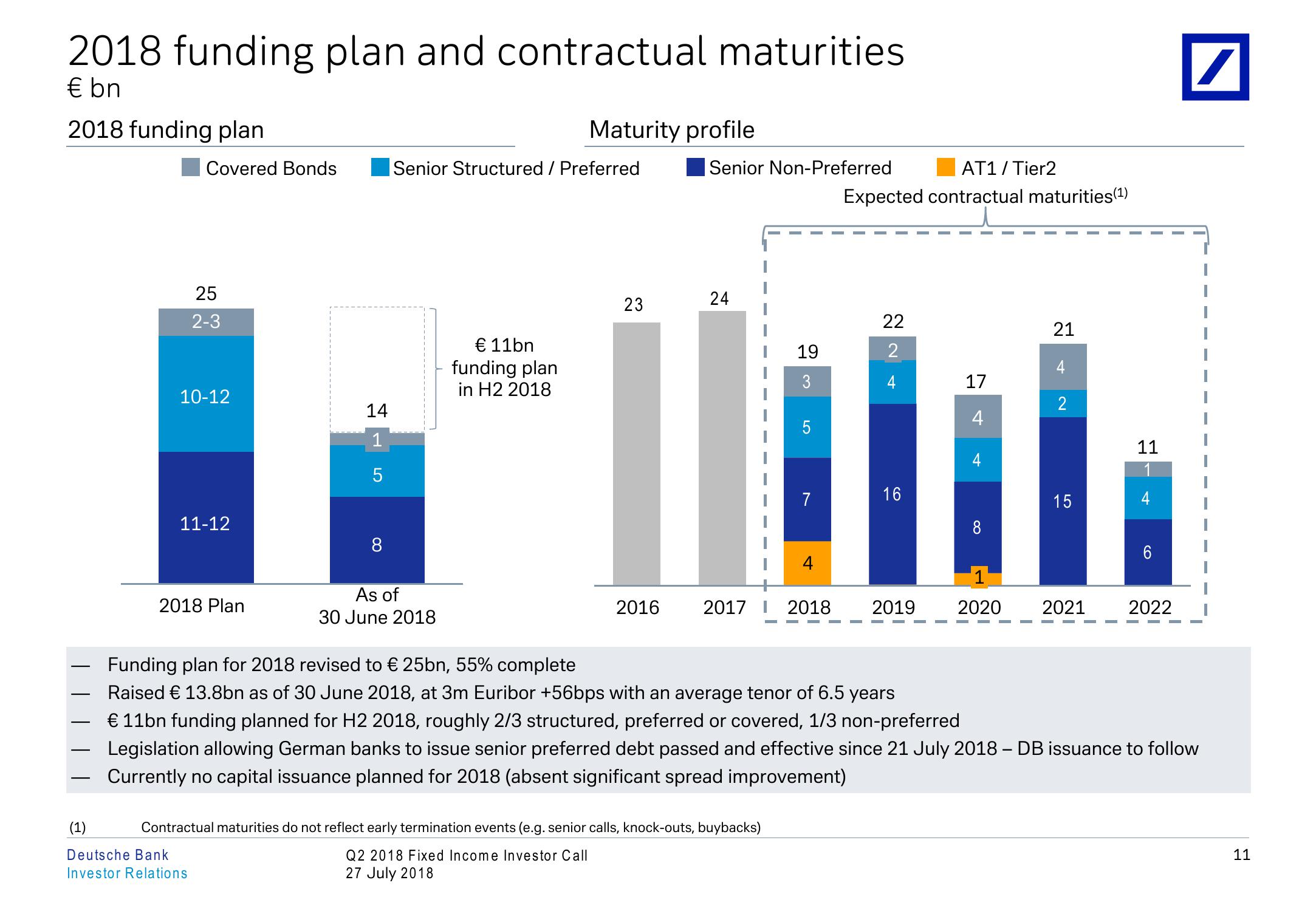 Q2 2018 Fixed Income Investor Conference Call slide image #12