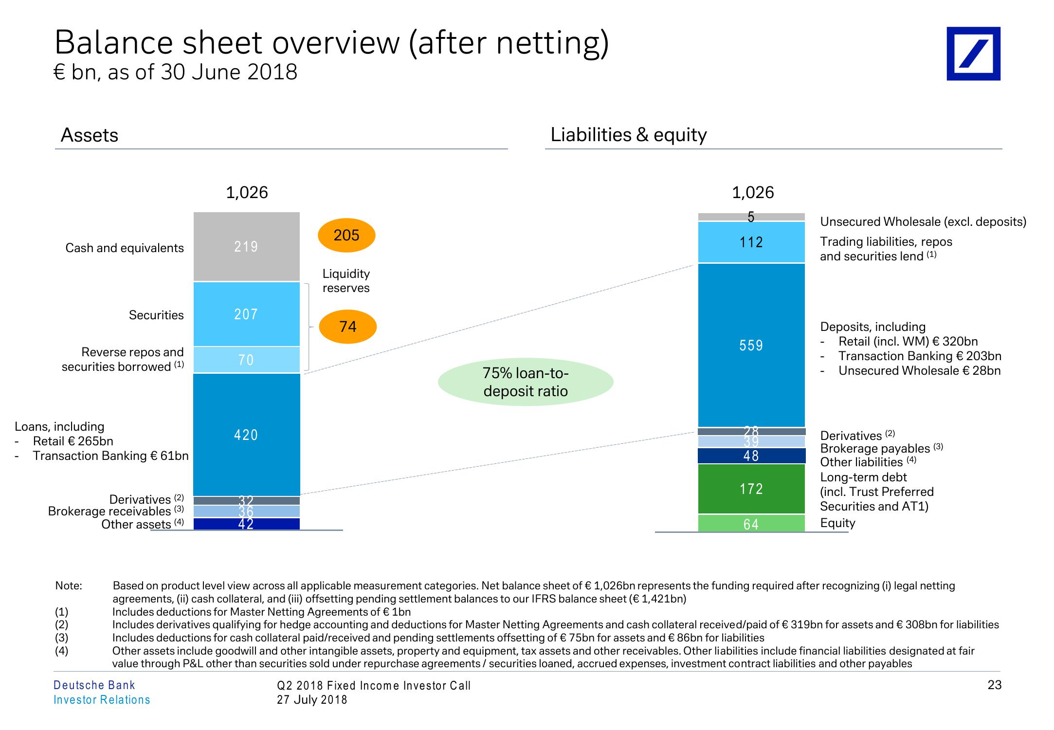 Q2 2018 Fixed Income Investor Conference Call slide image #24