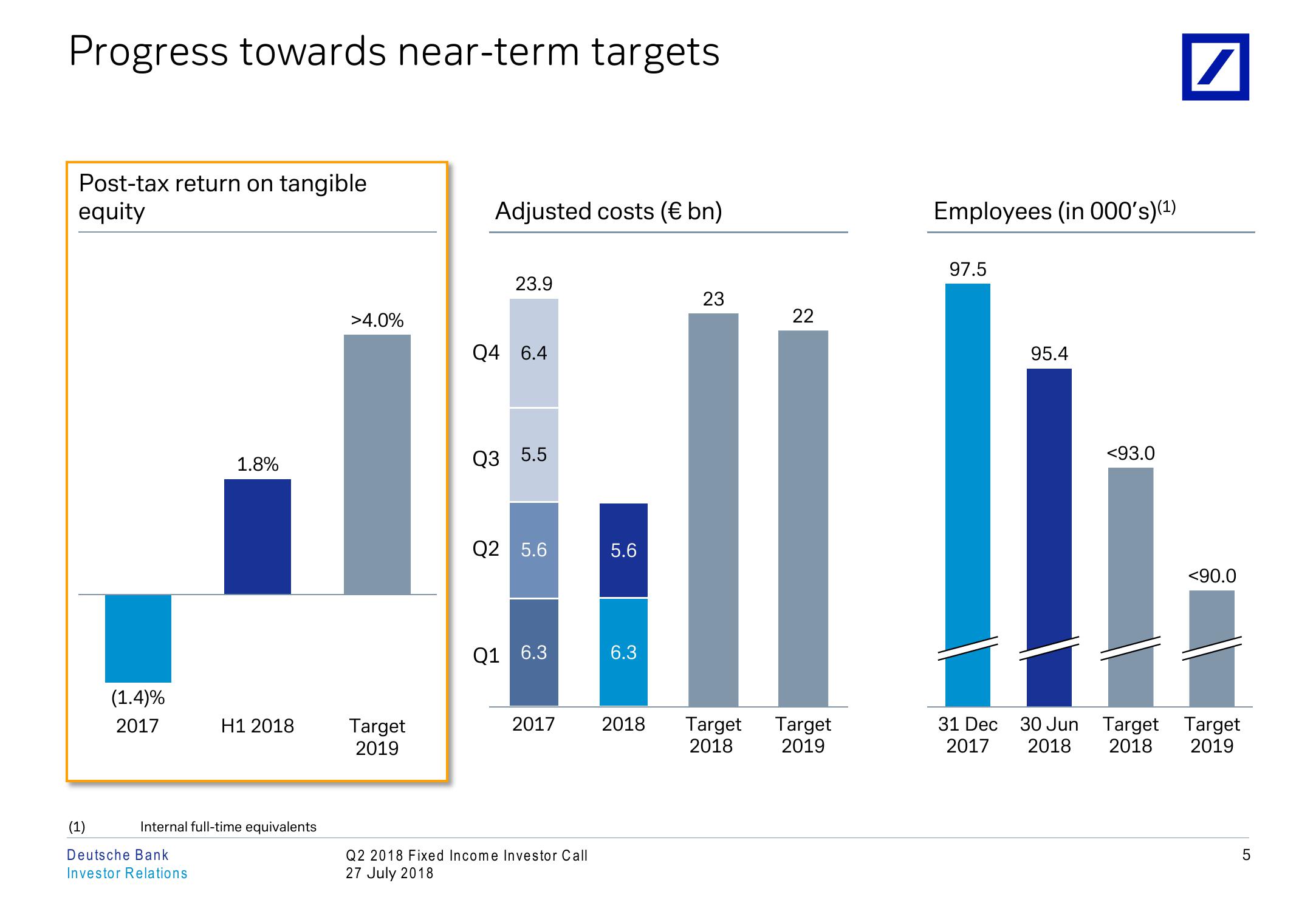 Q2 2018 Fixed Income Investor Conference Call slide image #6