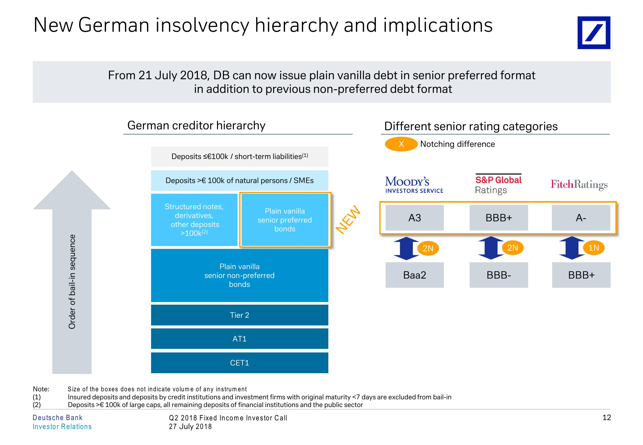 Q2 2018 Fixed Income Investor Conference Call slide image #13