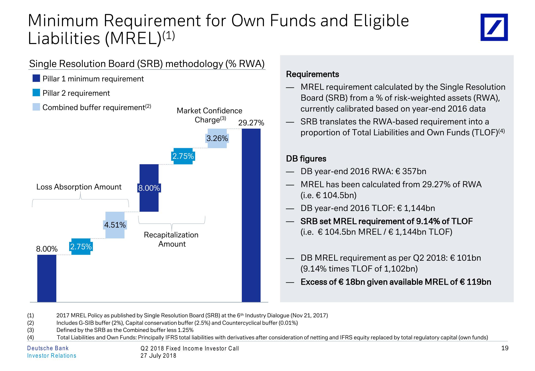 Q2 2018 Fixed Income Investor Conference Call slide image #20