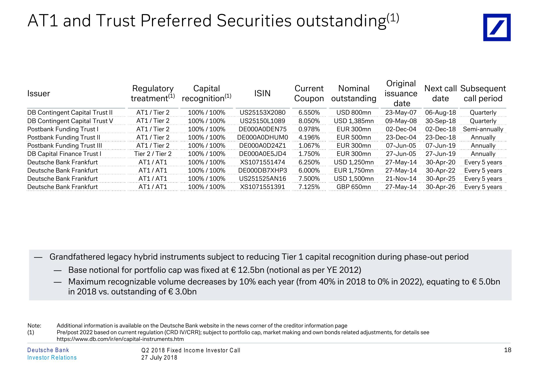 Q2 2018 Fixed Income Investor Conference Call slide image #19