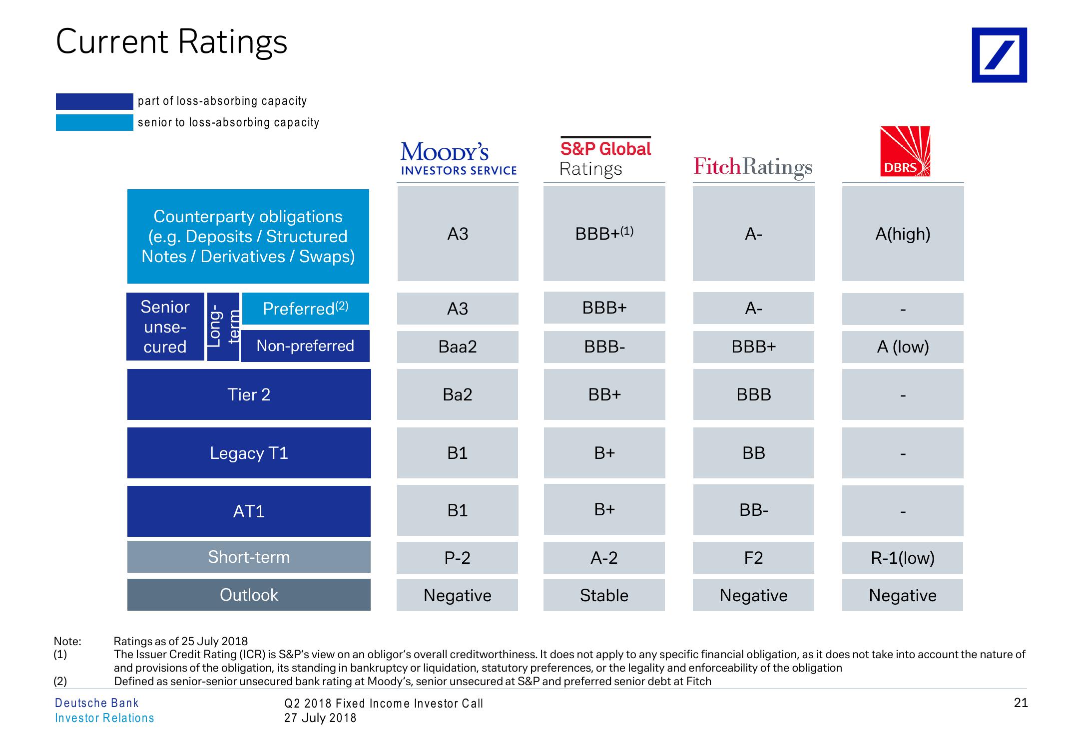 Q2 2018 Fixed Income Investor Conference Call slide image #22