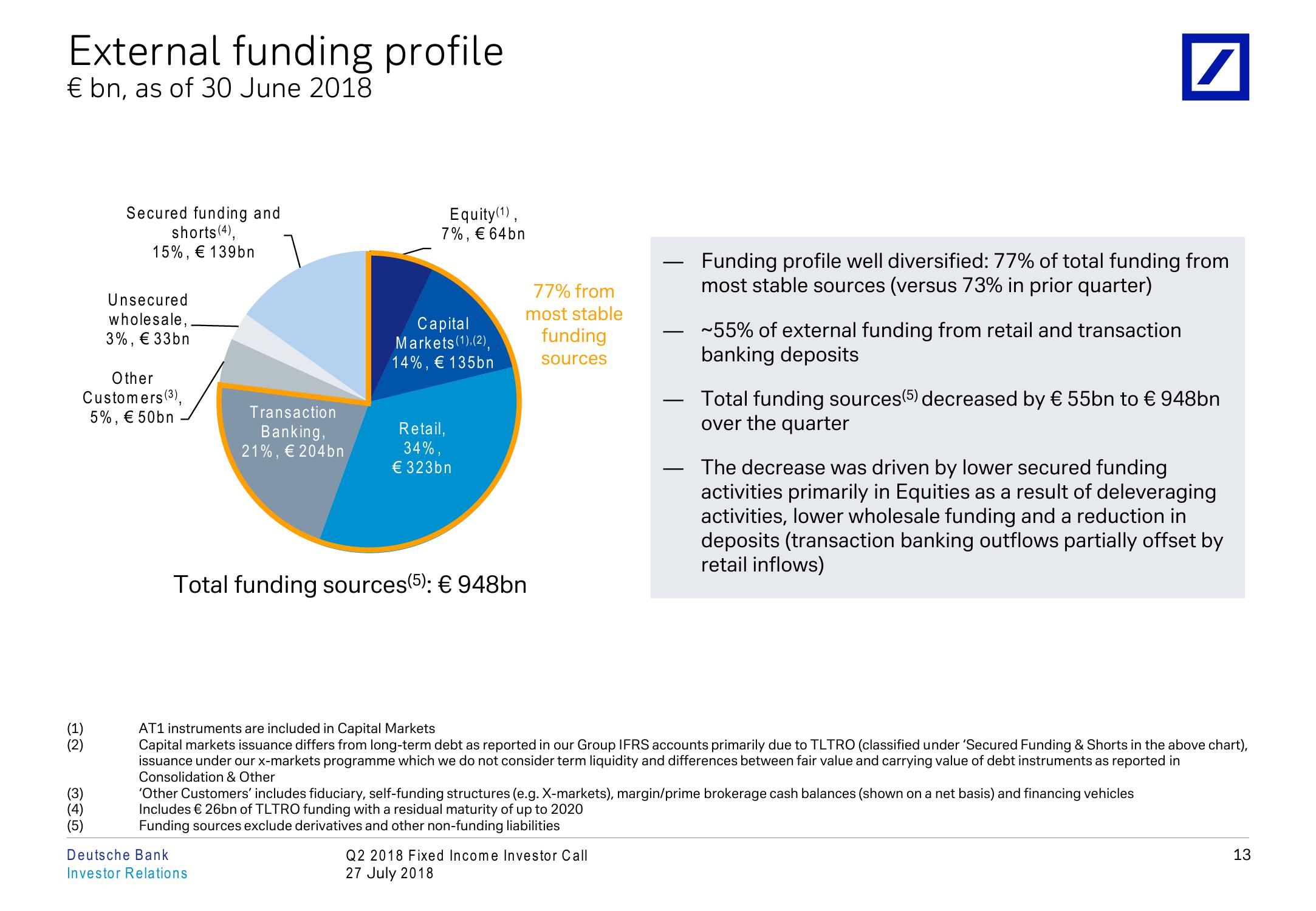 Q2 2018 Fixed Income Investor Conference Call slide image #14