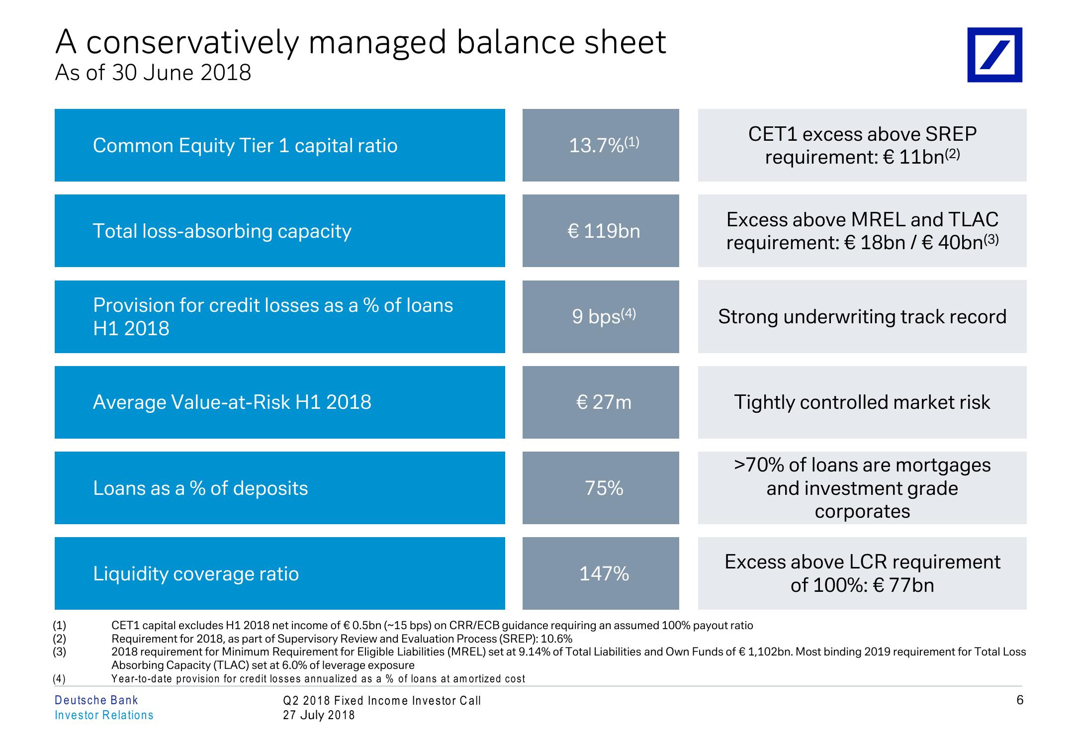 Q2 2018 Fixed Income Investor Conference Call slide image #7