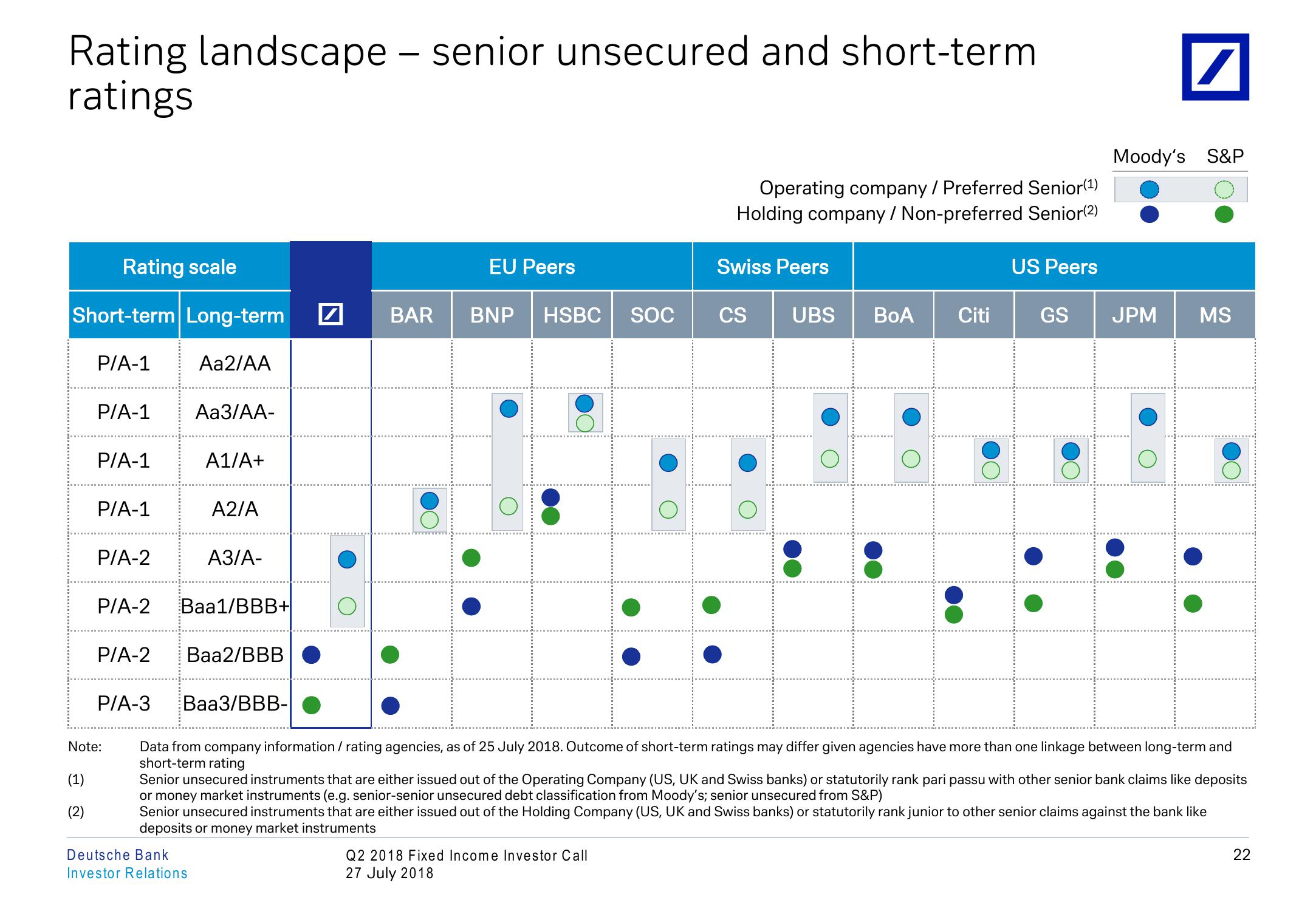 Q2 2018 Fixed Income Investor Conference Call slide image #23