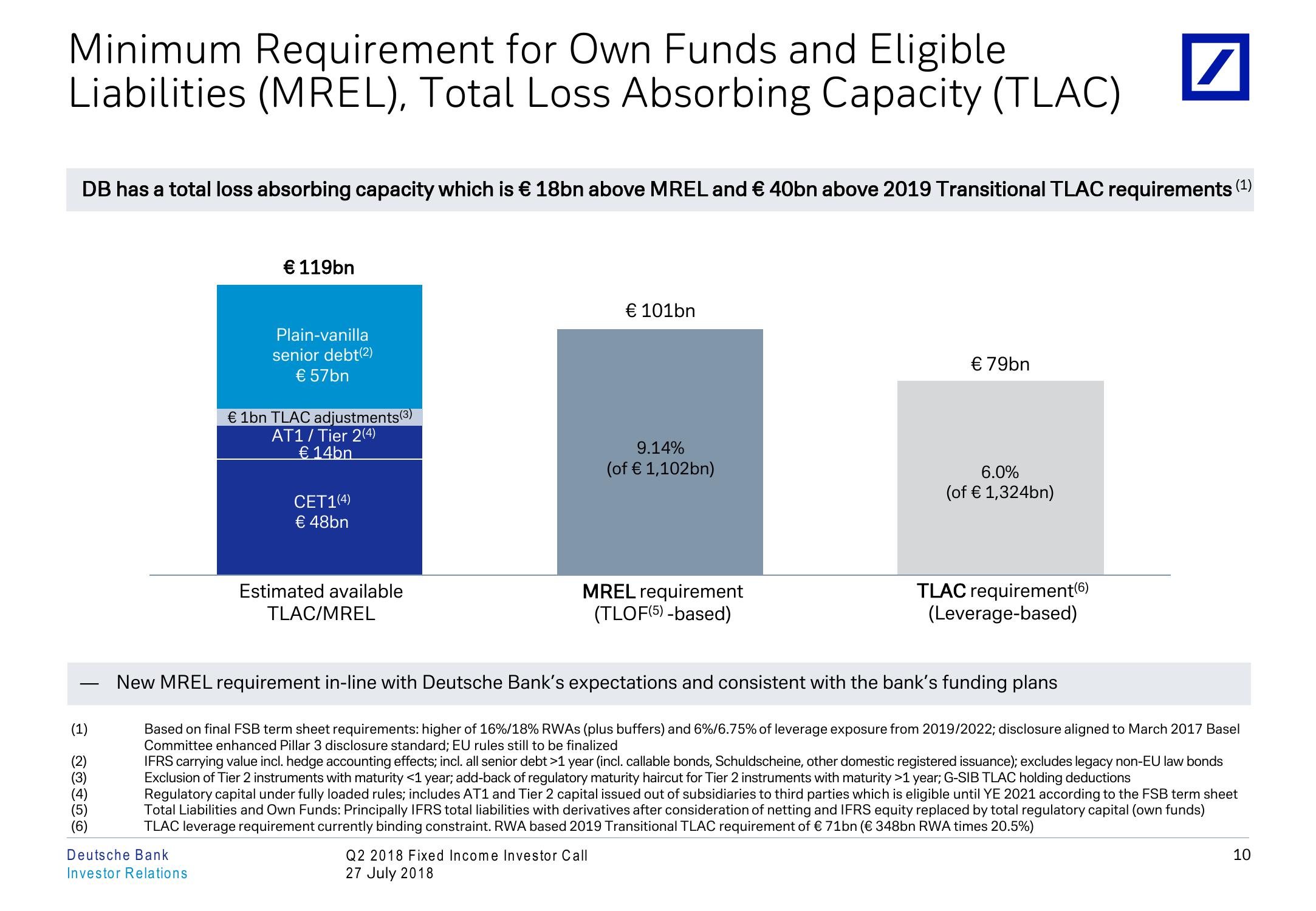 Q2 2018 Fixed Income Investor Conference Call slide image #11