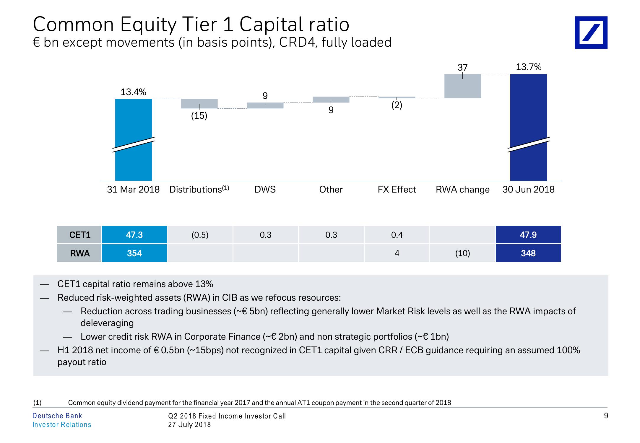 Q2 2018 Fixed Income Investor Conference Call slide image #10